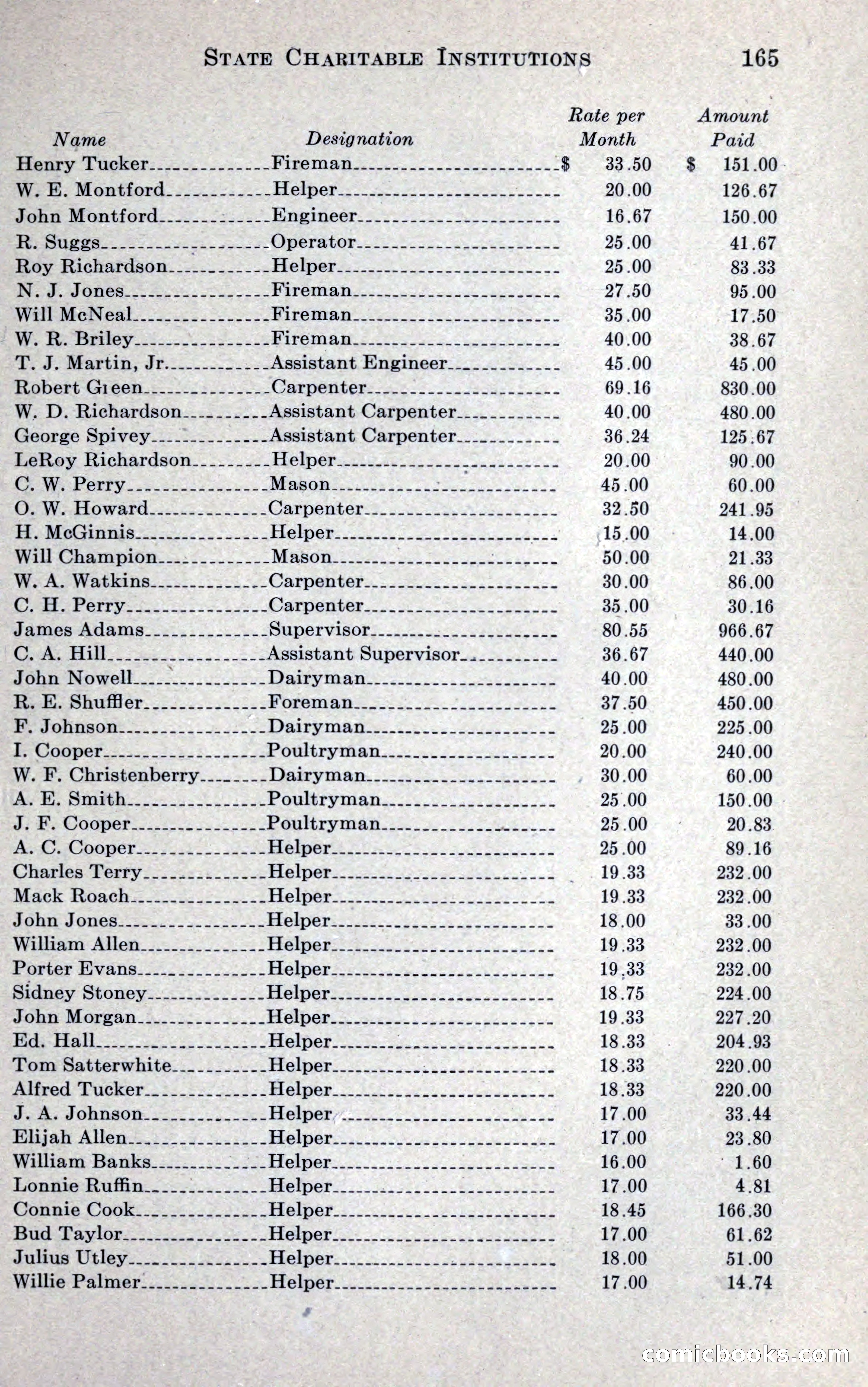 North Carolina Blue Book — page 177 of 327