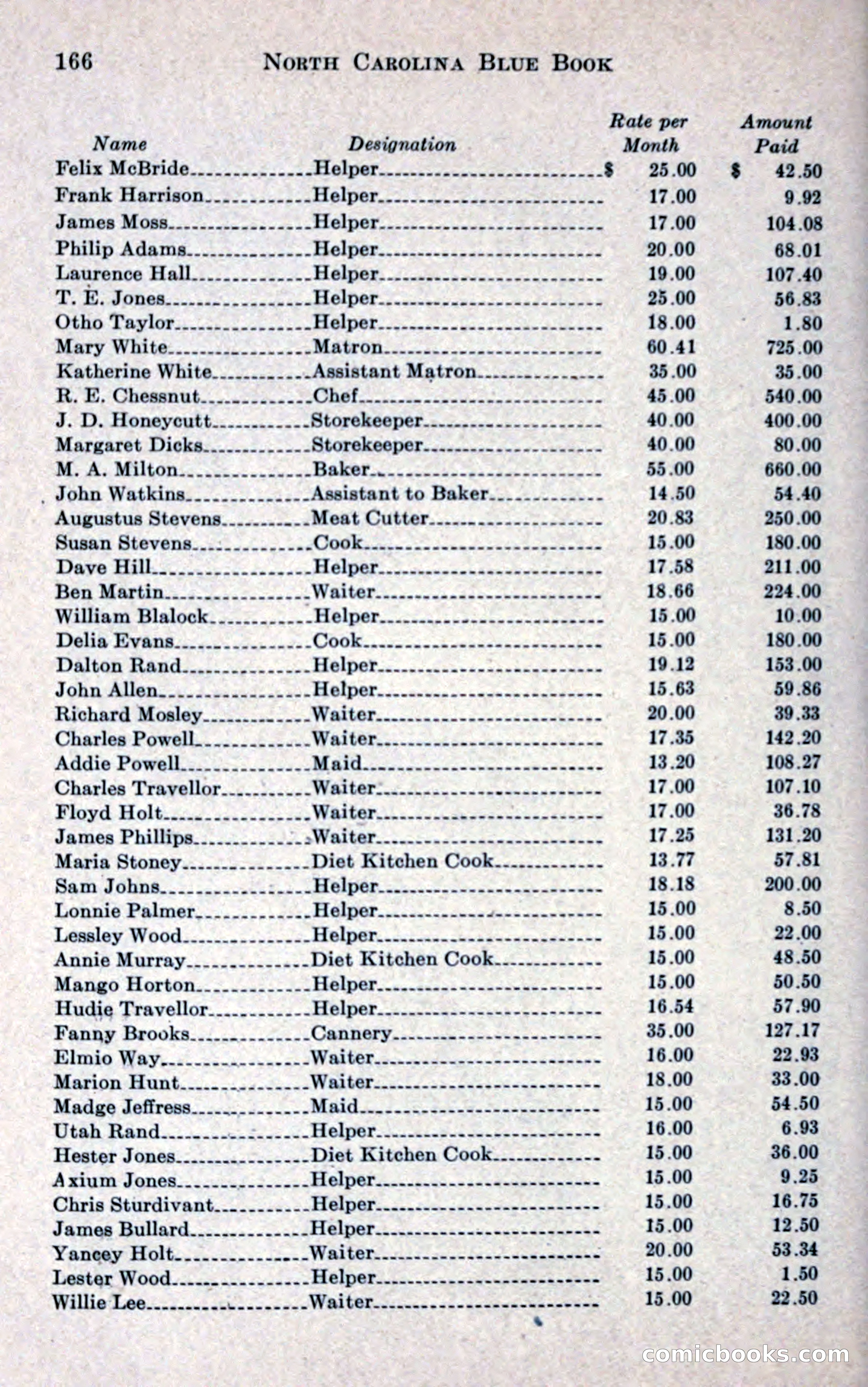 North Carolina Blue Book — page 178 of 327