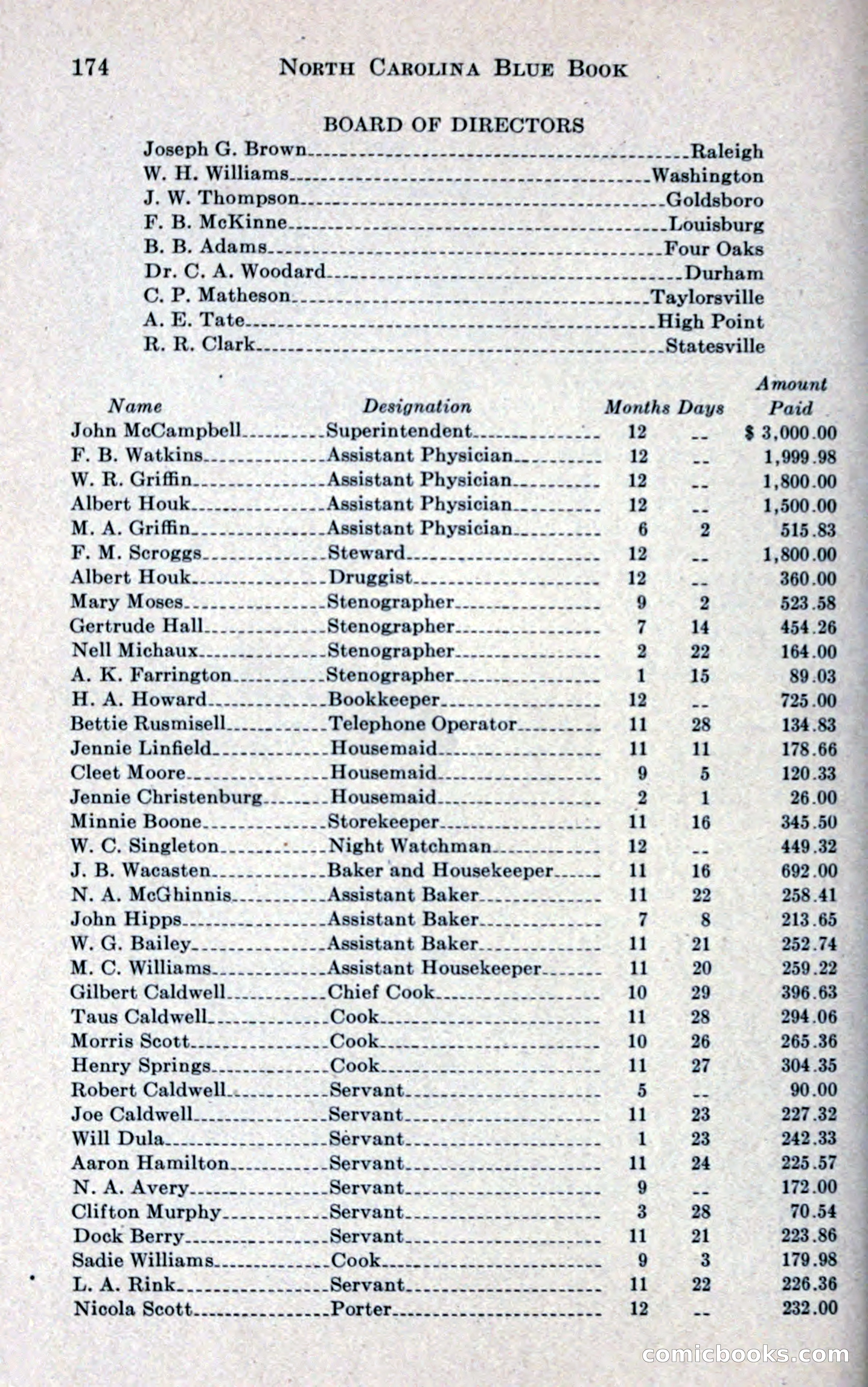 North Carolina Blue Book — page 186 of 327