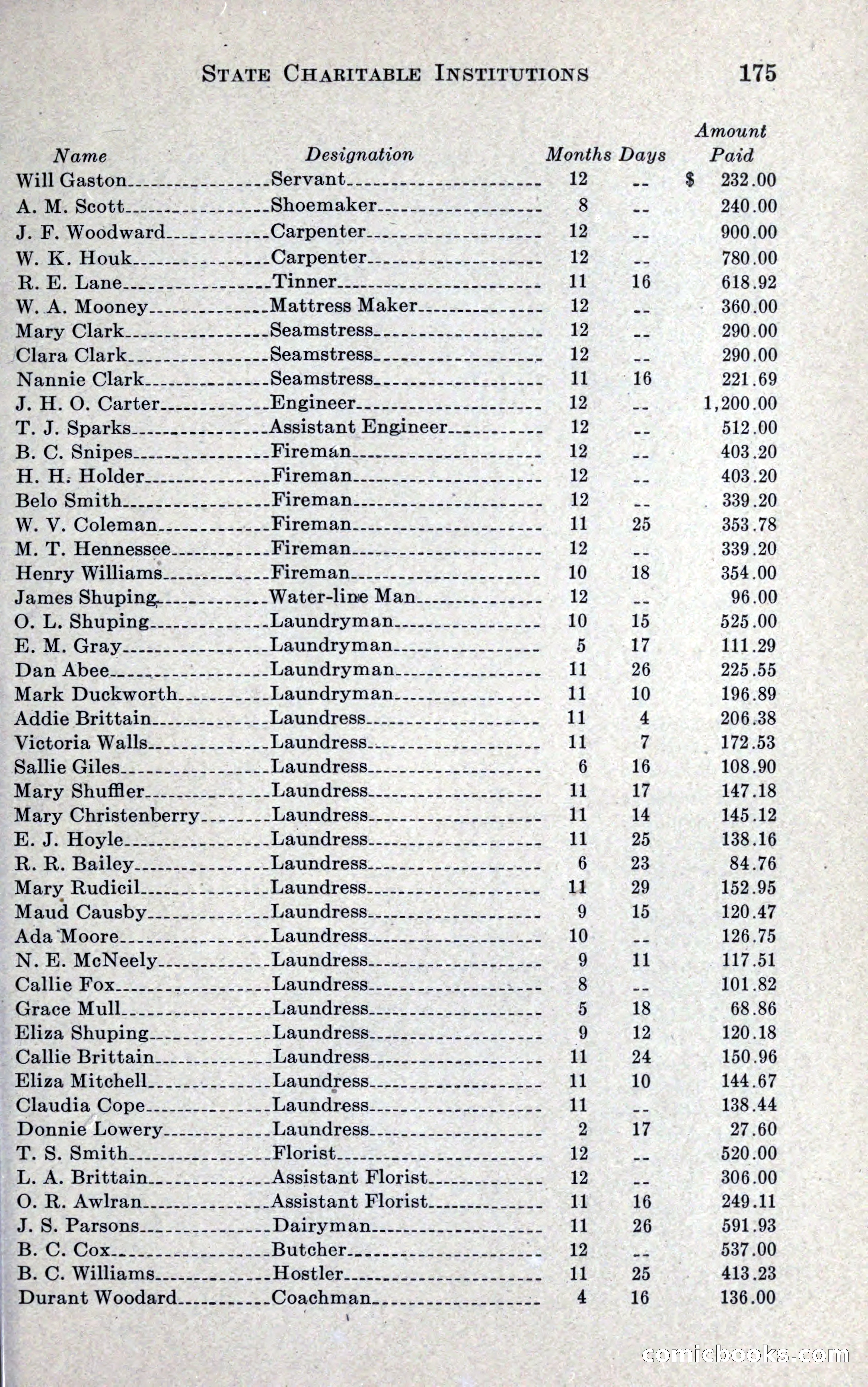 North Carolina Blue Book — page 187 of 327