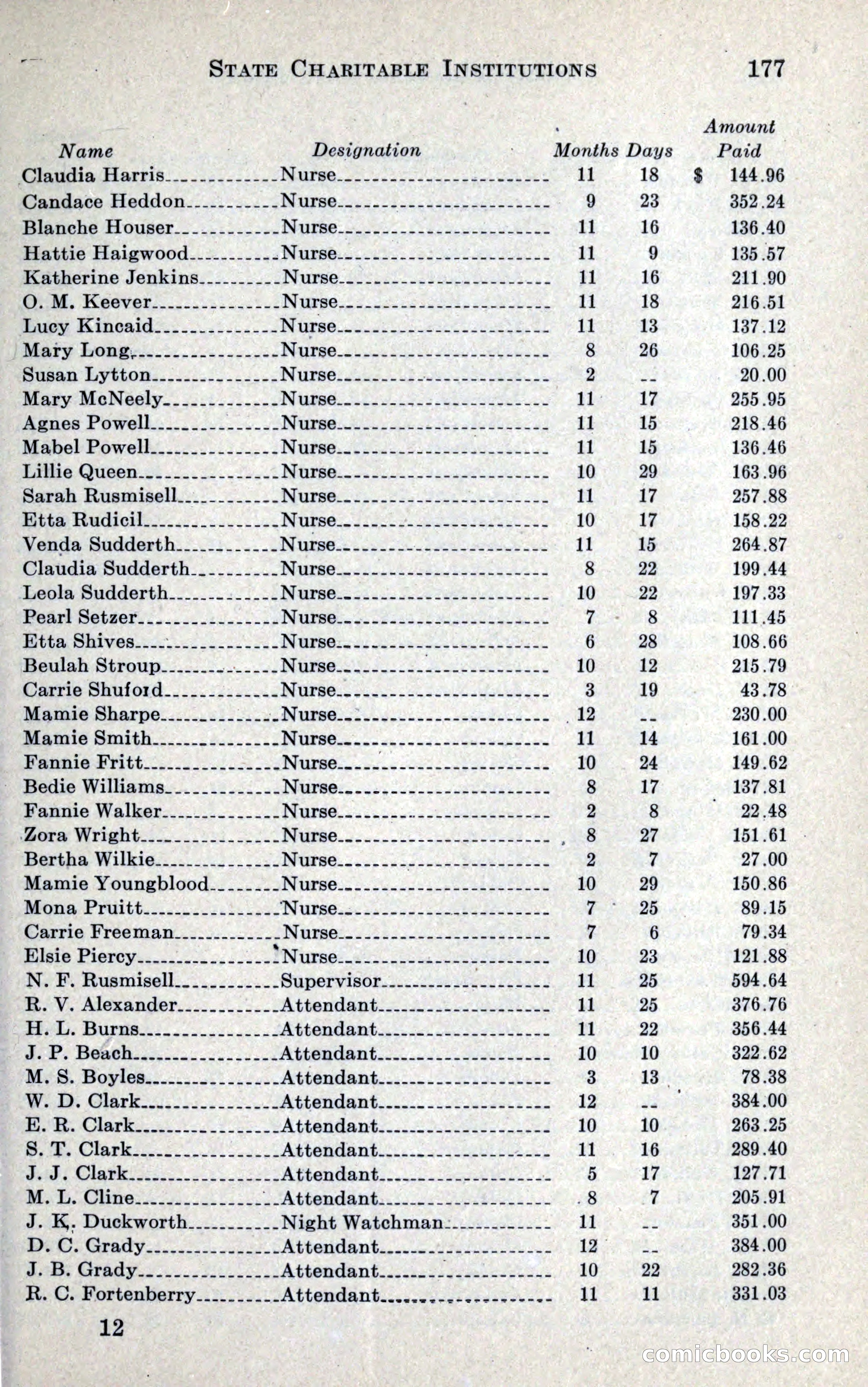 North Carolina Blue Book — page 189 of 327