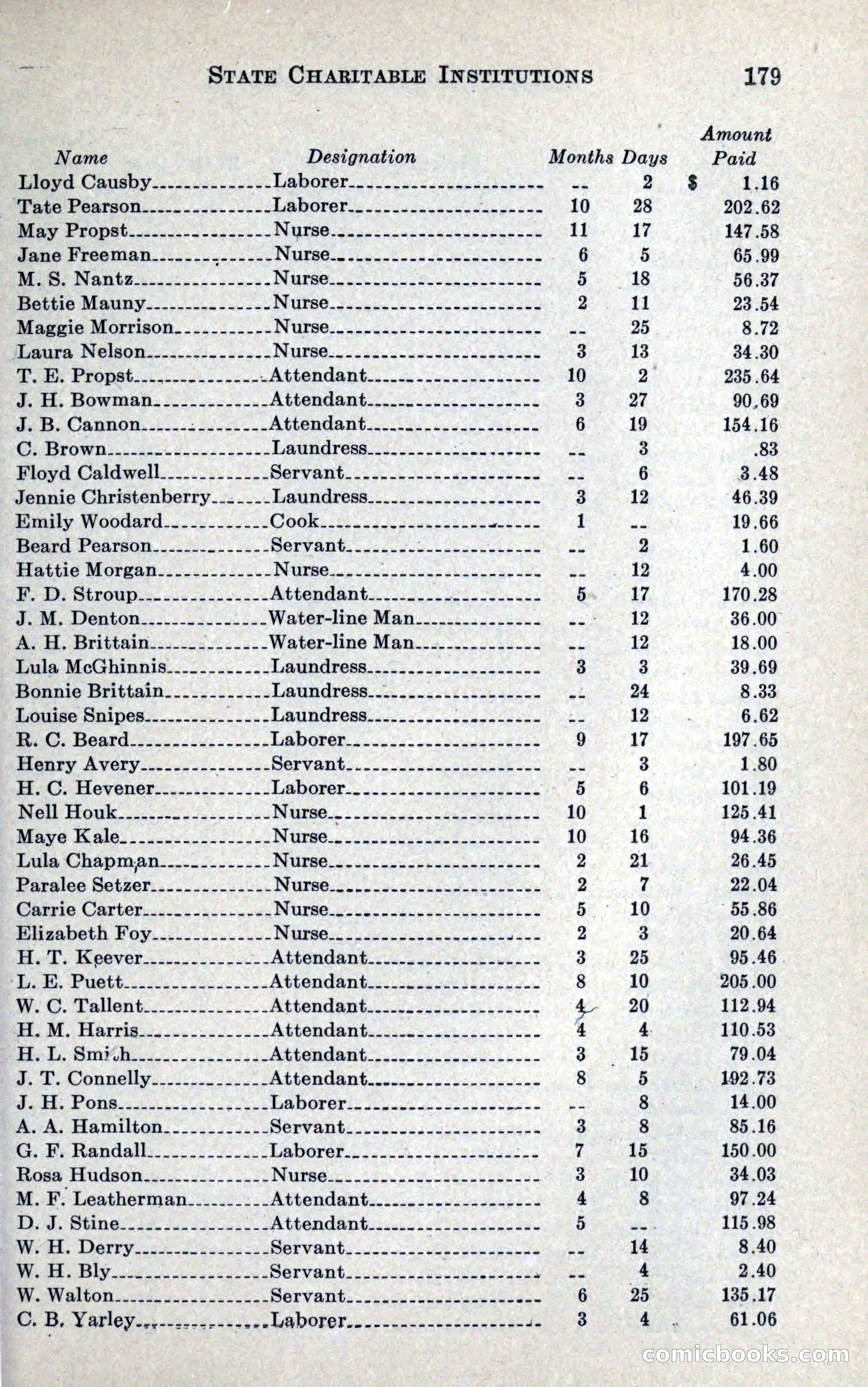 North Carolina Blue Book — page 191 of 327
