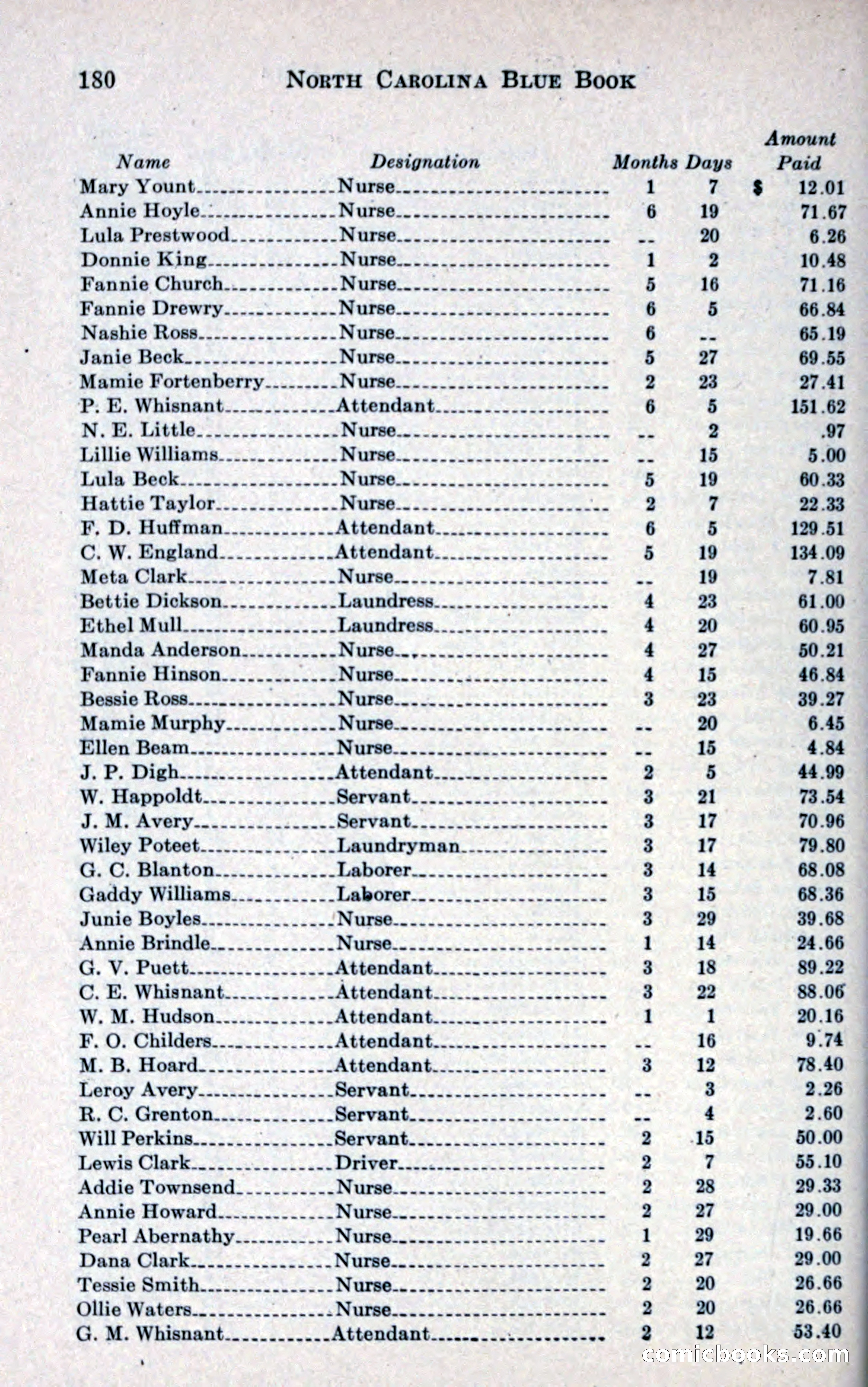 North Carolina Blue Book — page 192 of 327