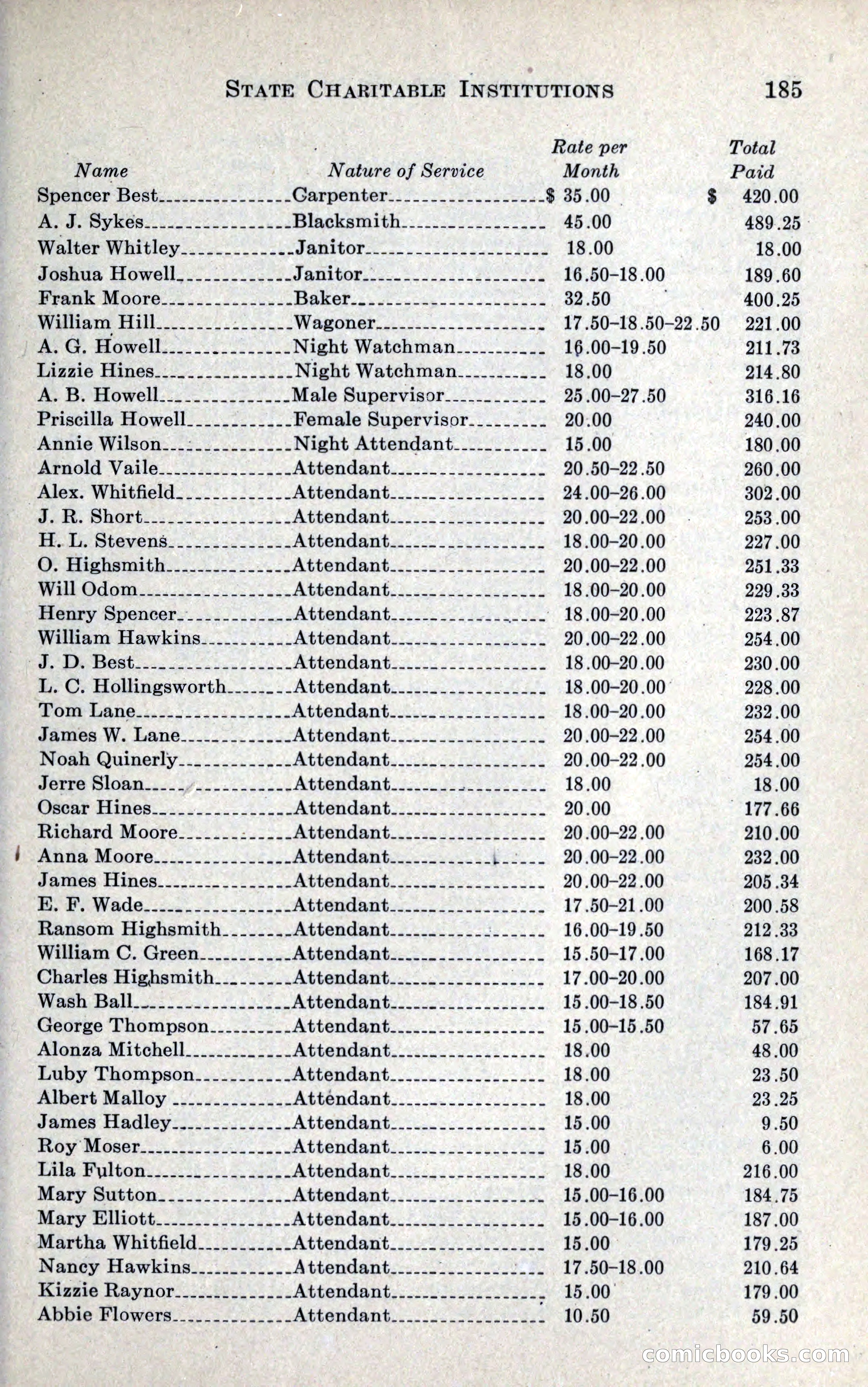 North Carolina Blue Book — page 197 of 327