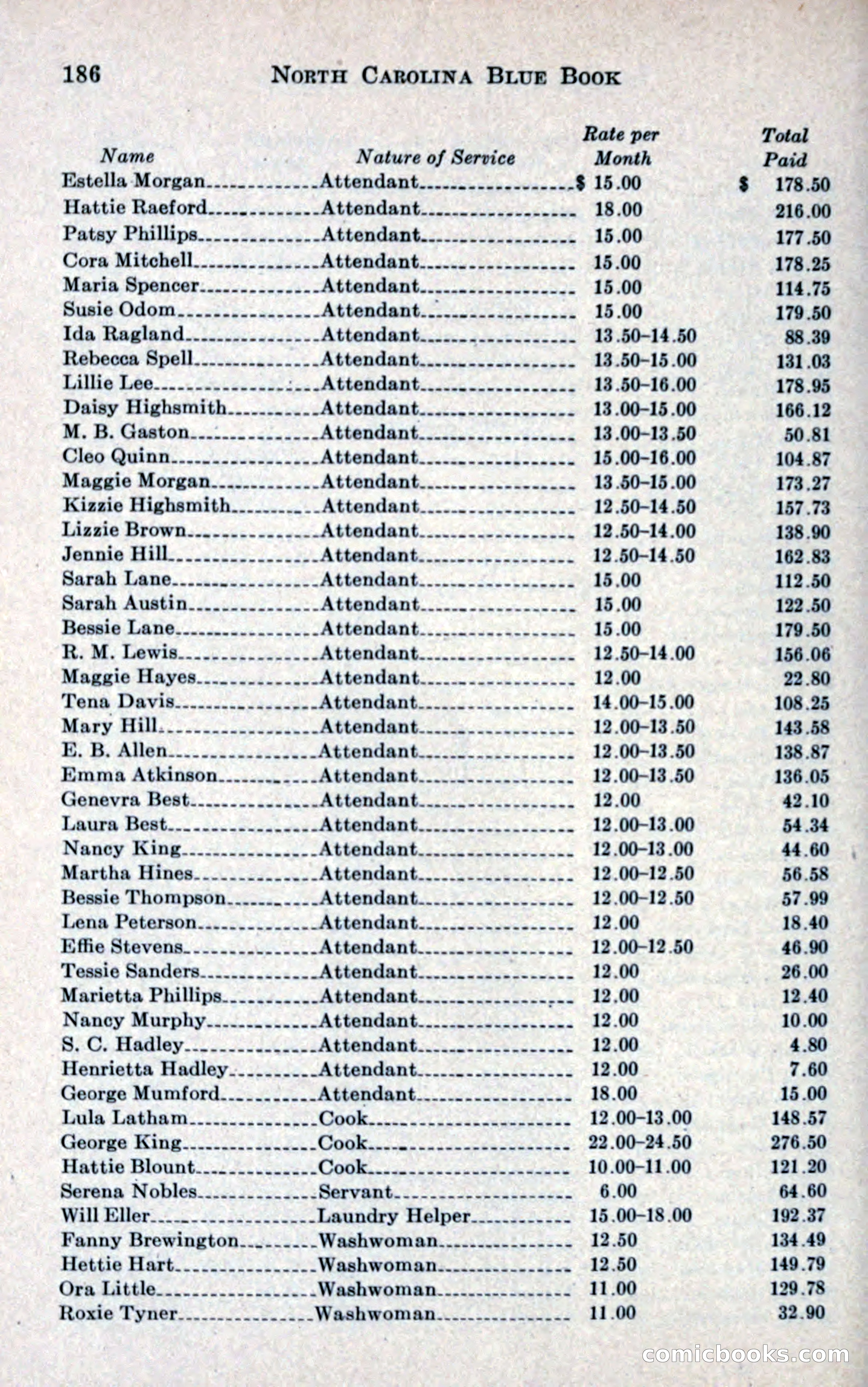 North Carolina Blue Book — page 198 of 327