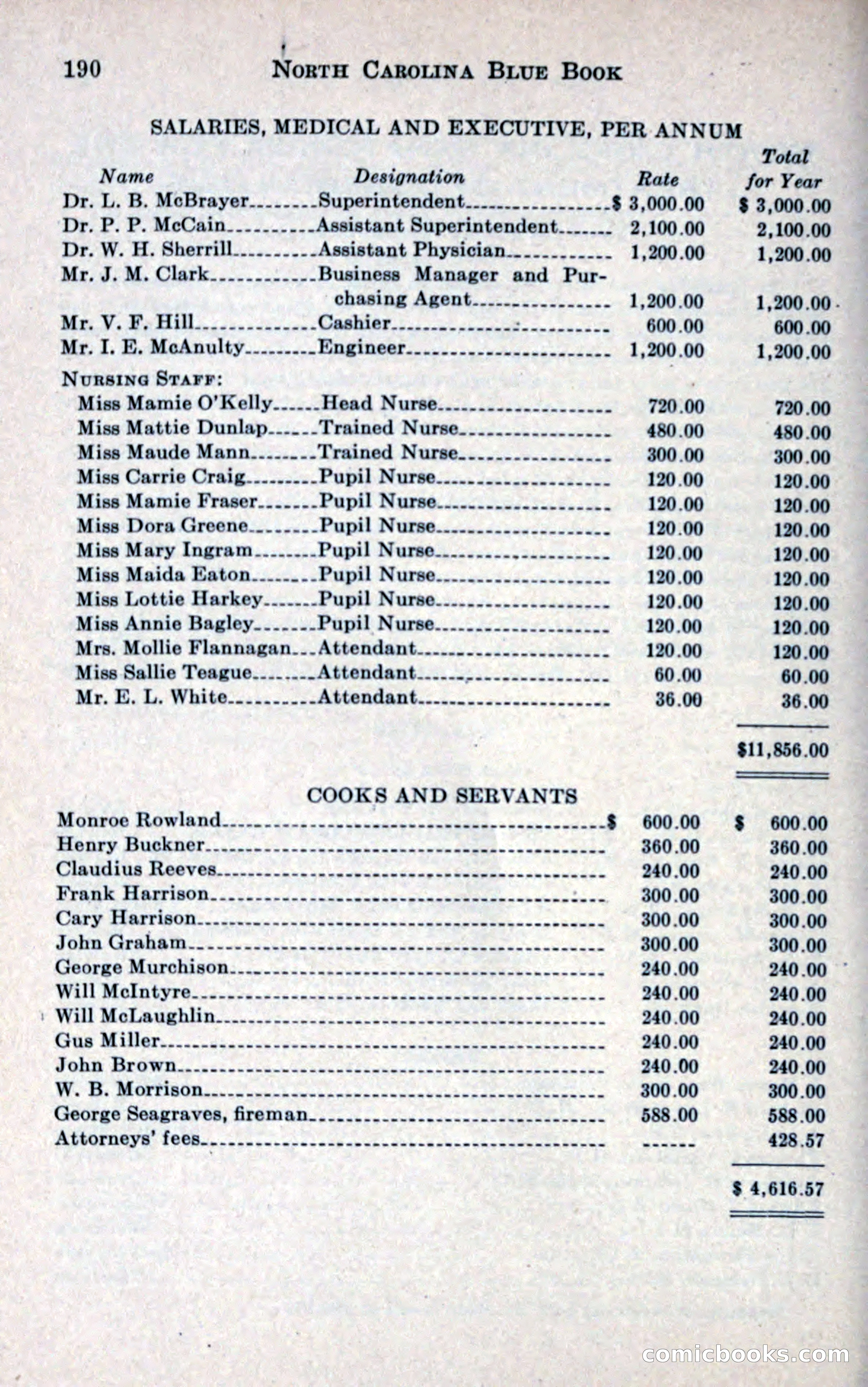 North Carolina Blue Book — page 202 of 327