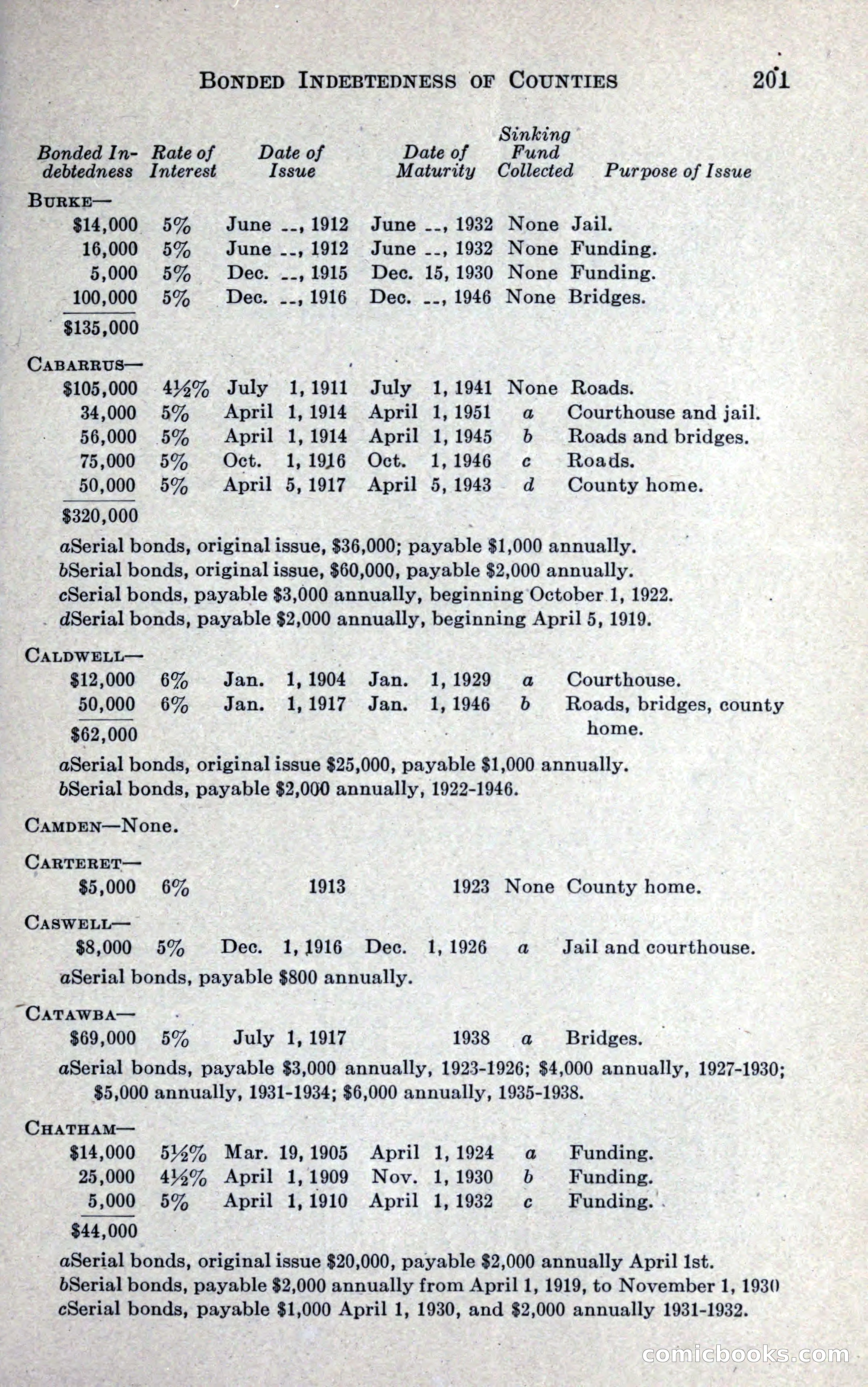 North Carolina Blue Book — page 213 of 327