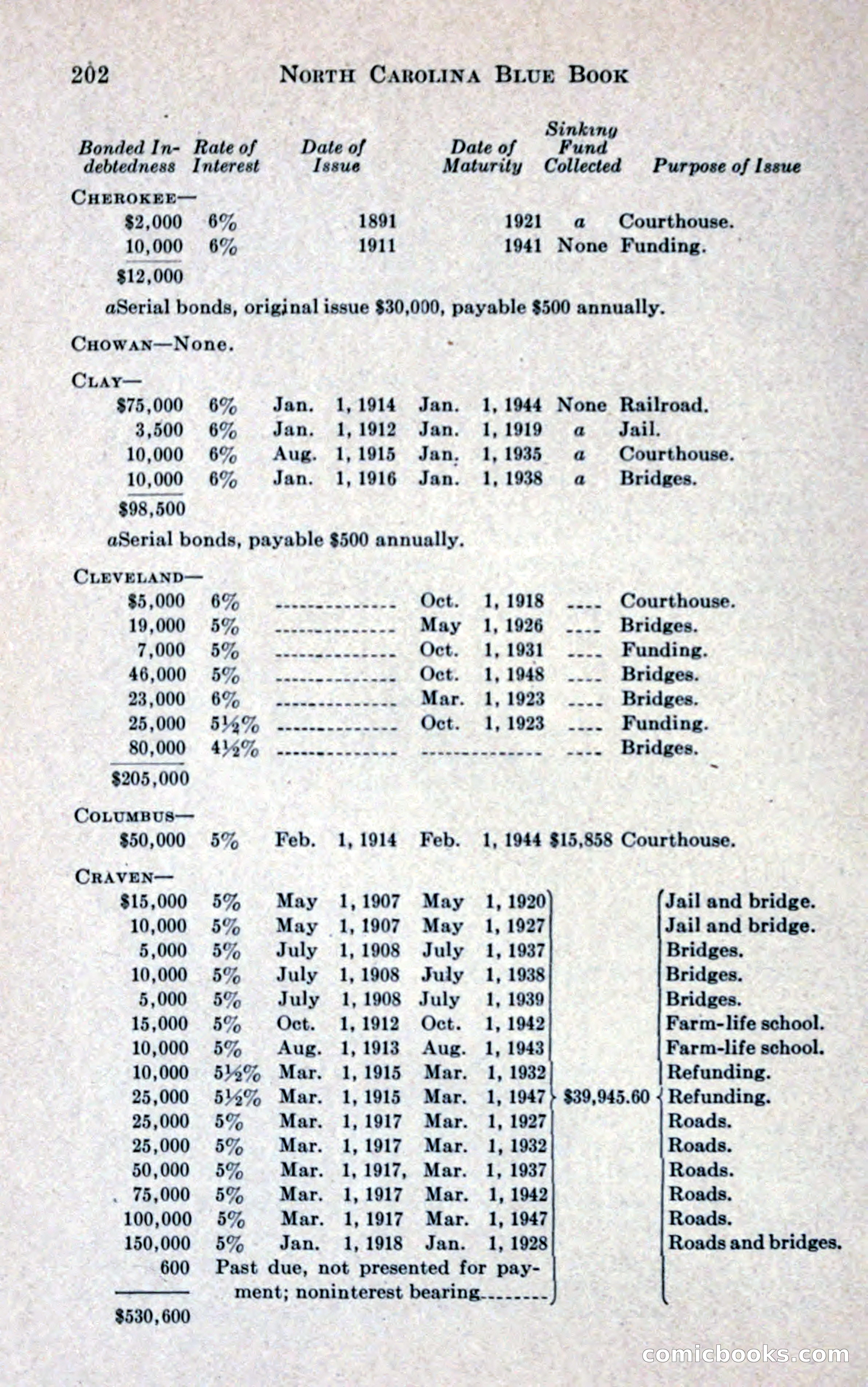 North Carolina Blue Book — page 214 of 327