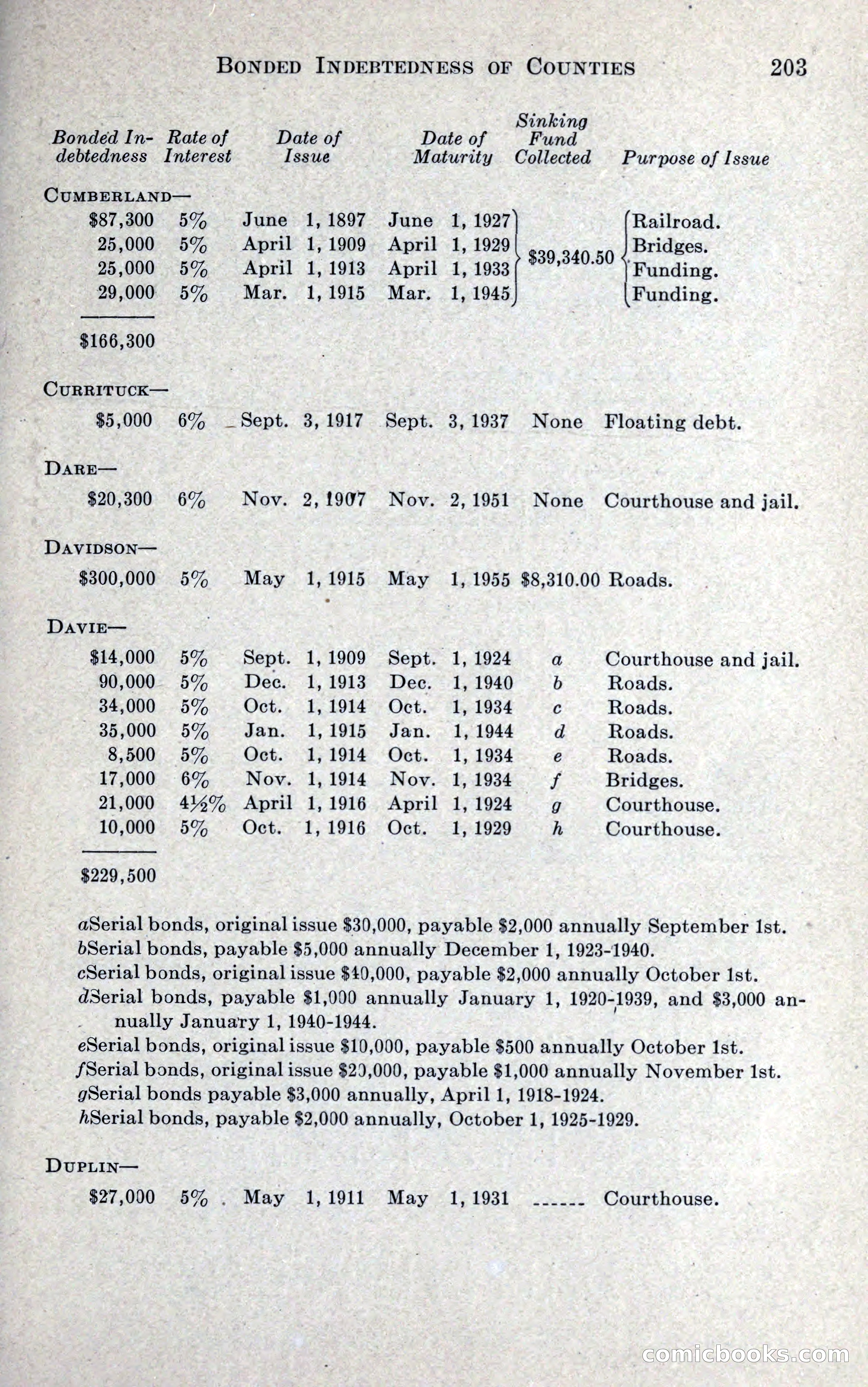 North Carolina Blue Book — page 215 of 327