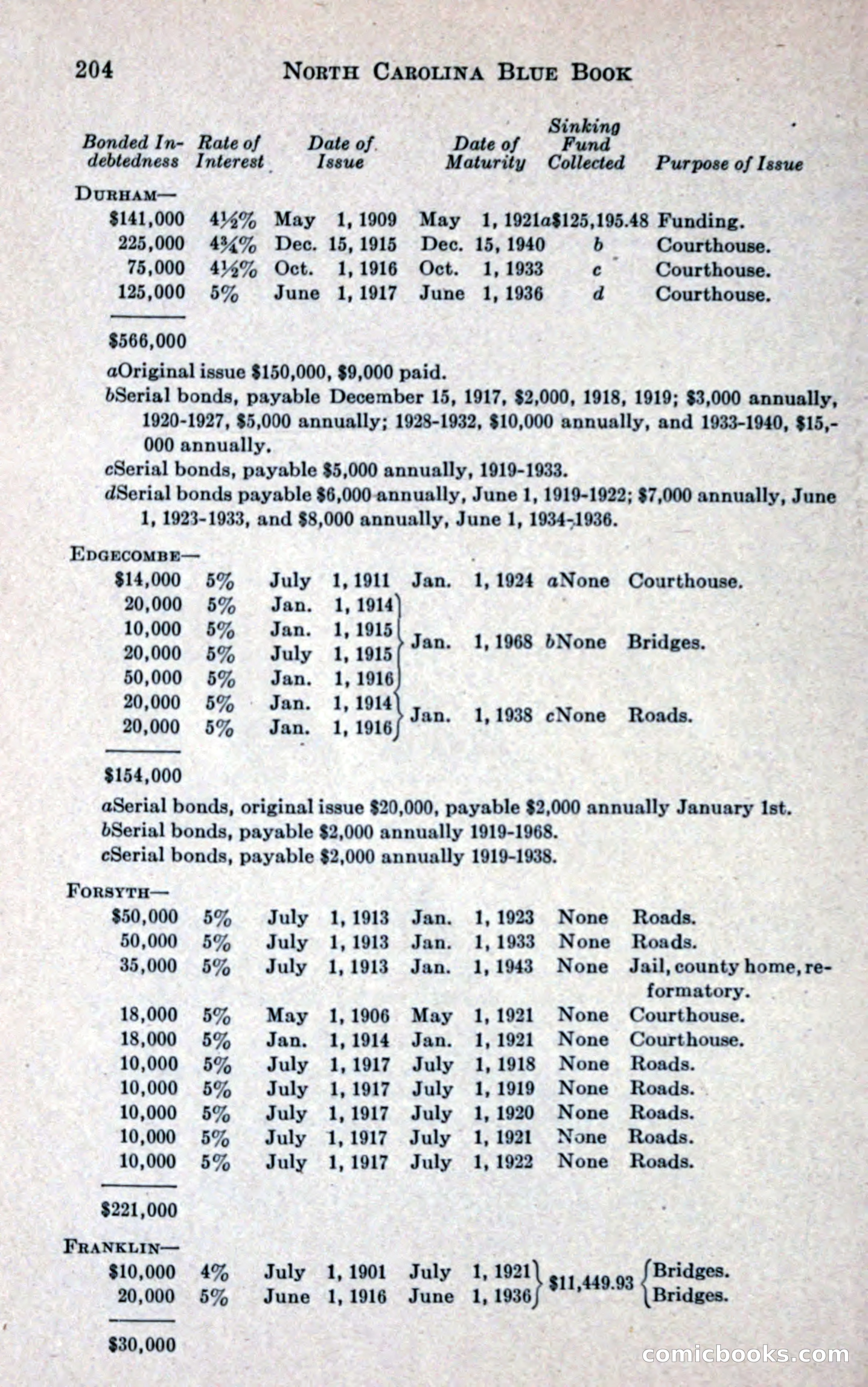 North Carolina Blue Book — page 216 of 327