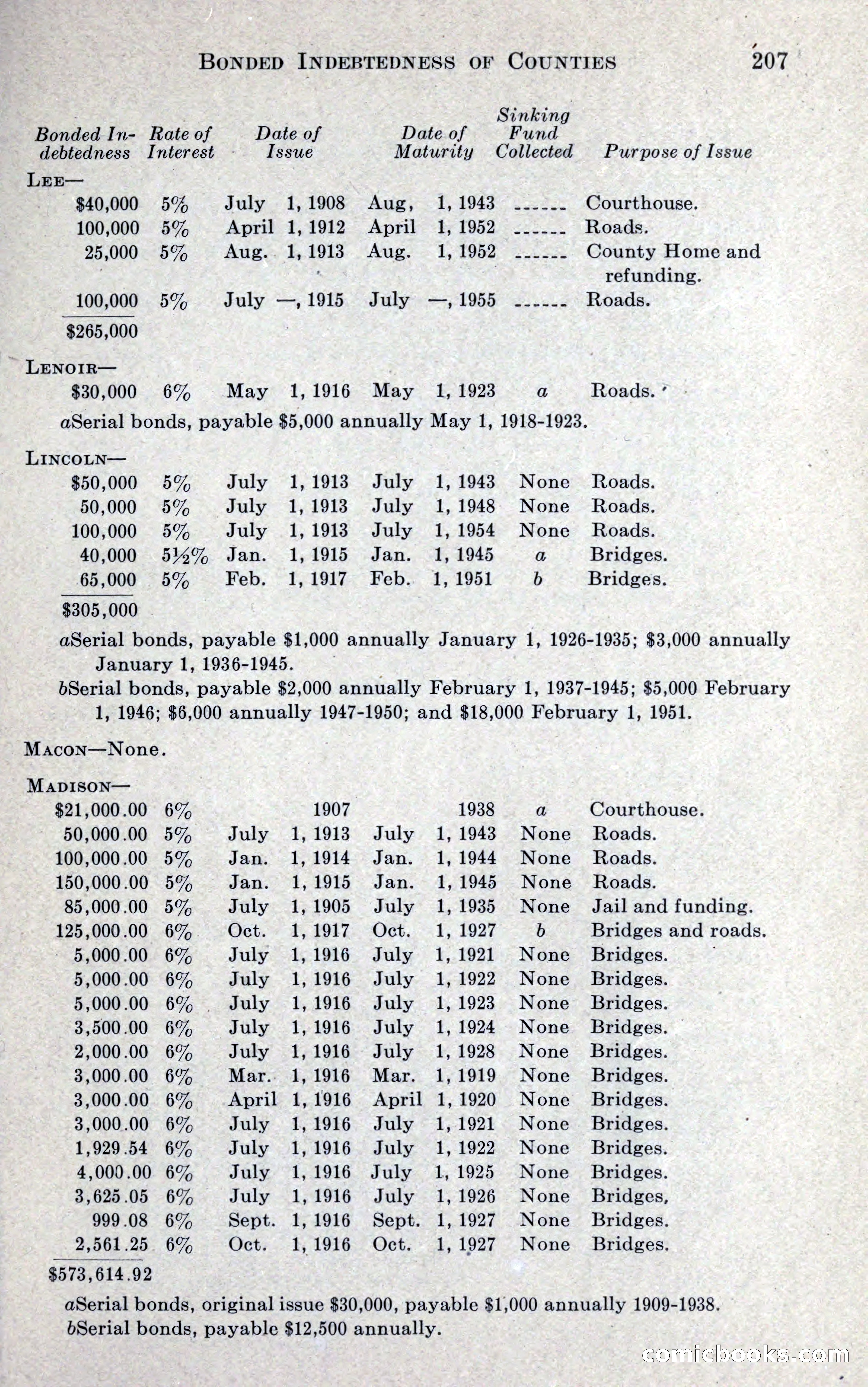 North Carolina Blue Book — page 219 of 327