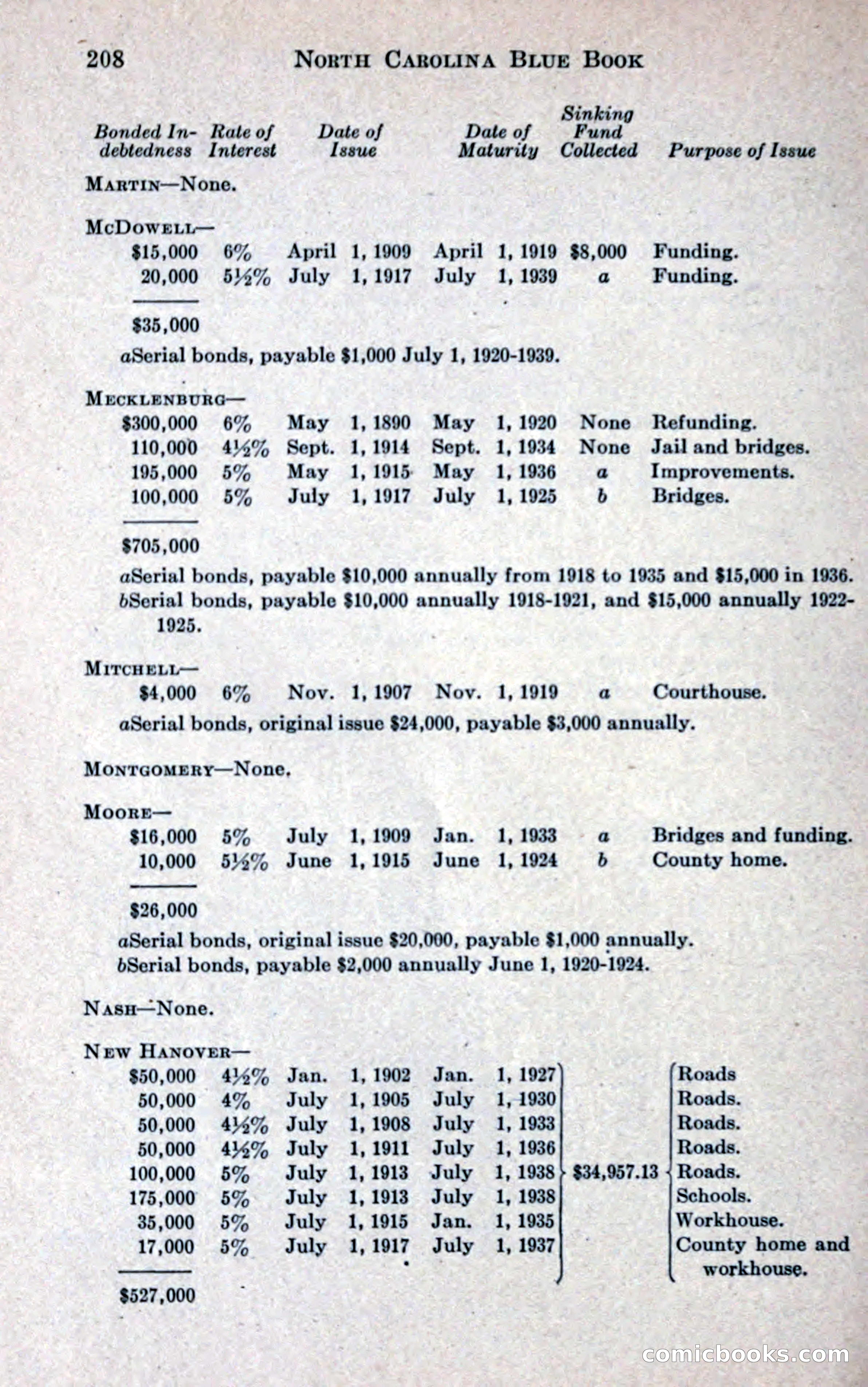North Carolina Blue Book — page 220 of 327