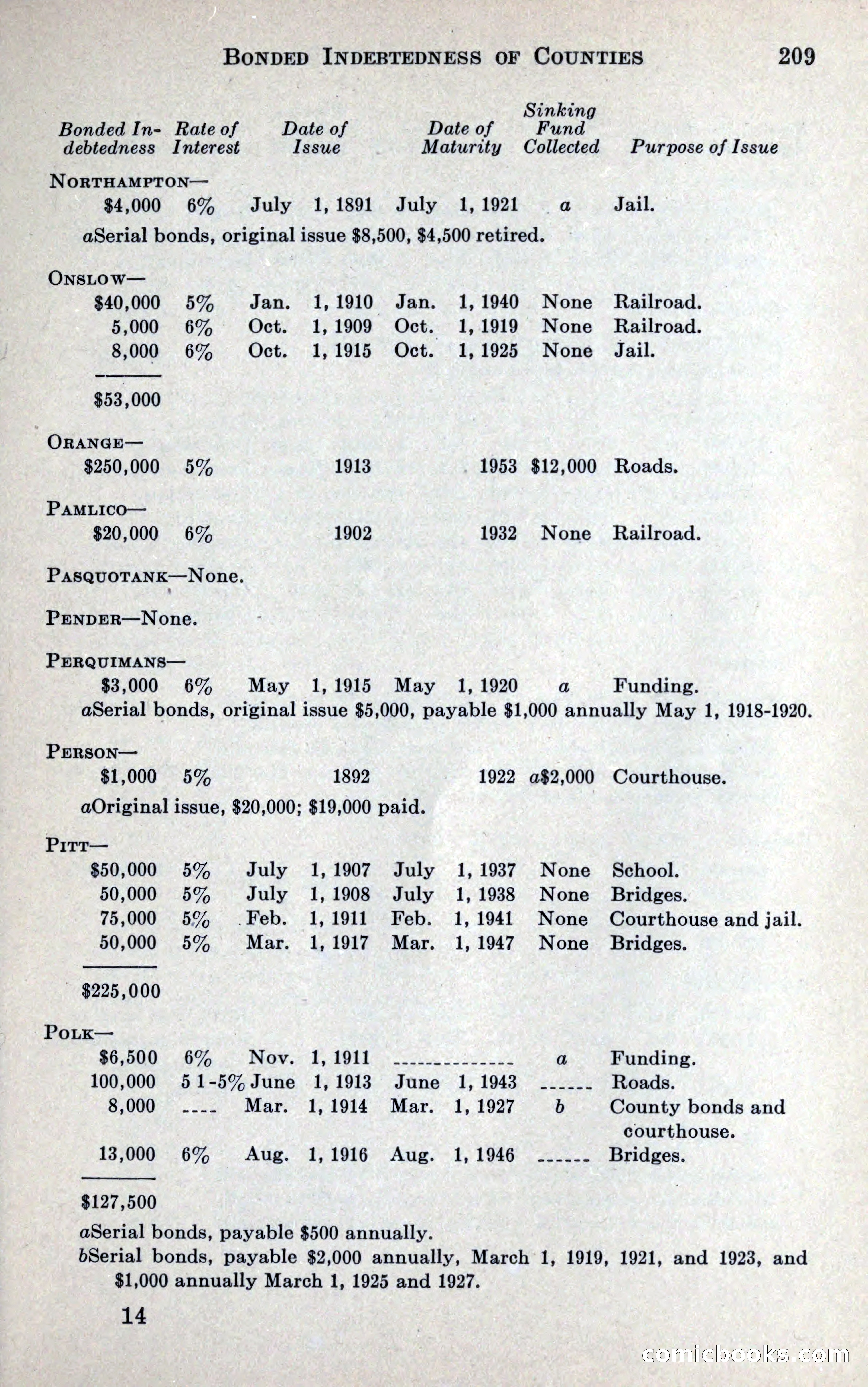 North Carolina Blue Book — page 221 of 327