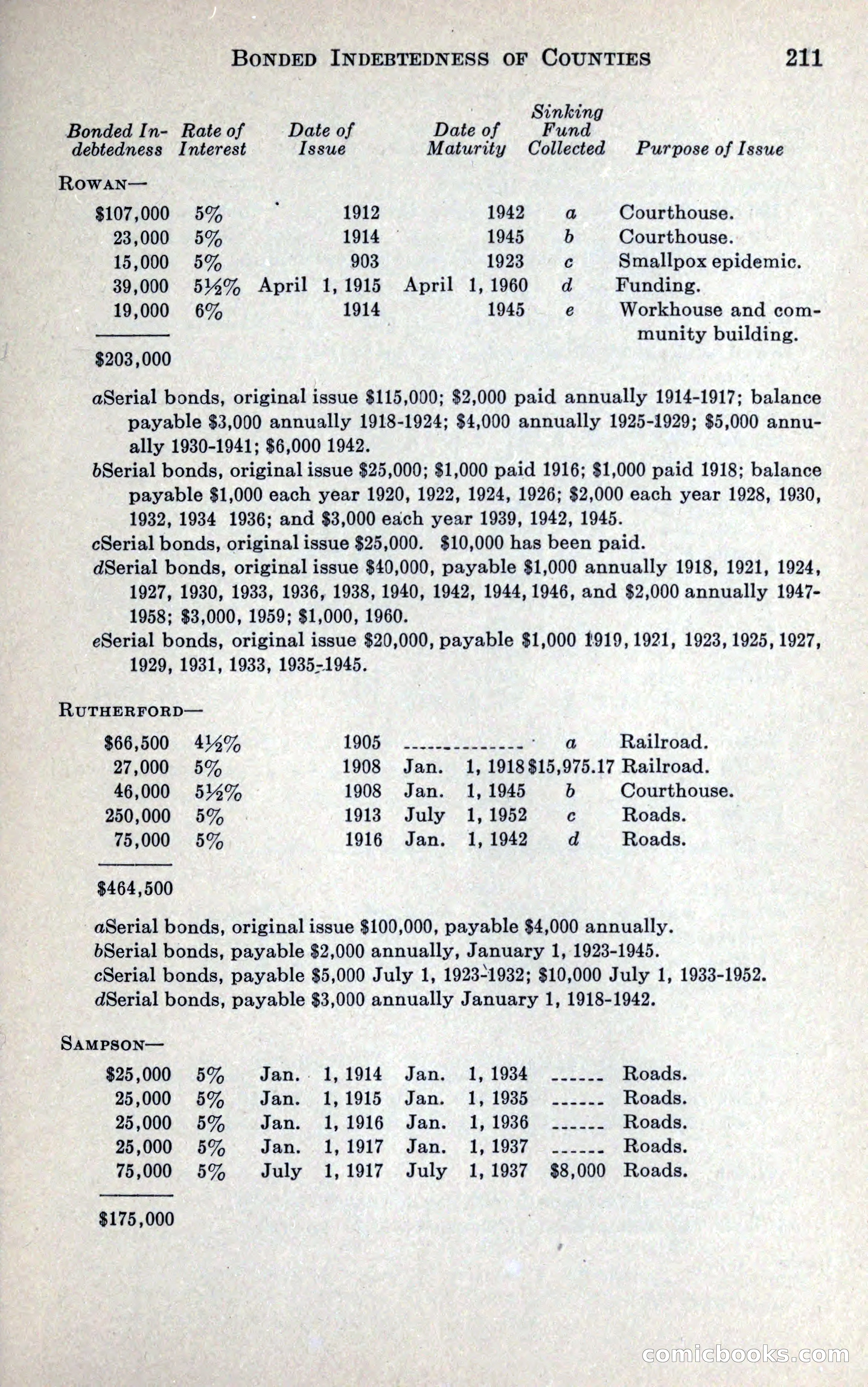 North Carolina Blue Book — page 223 of 327