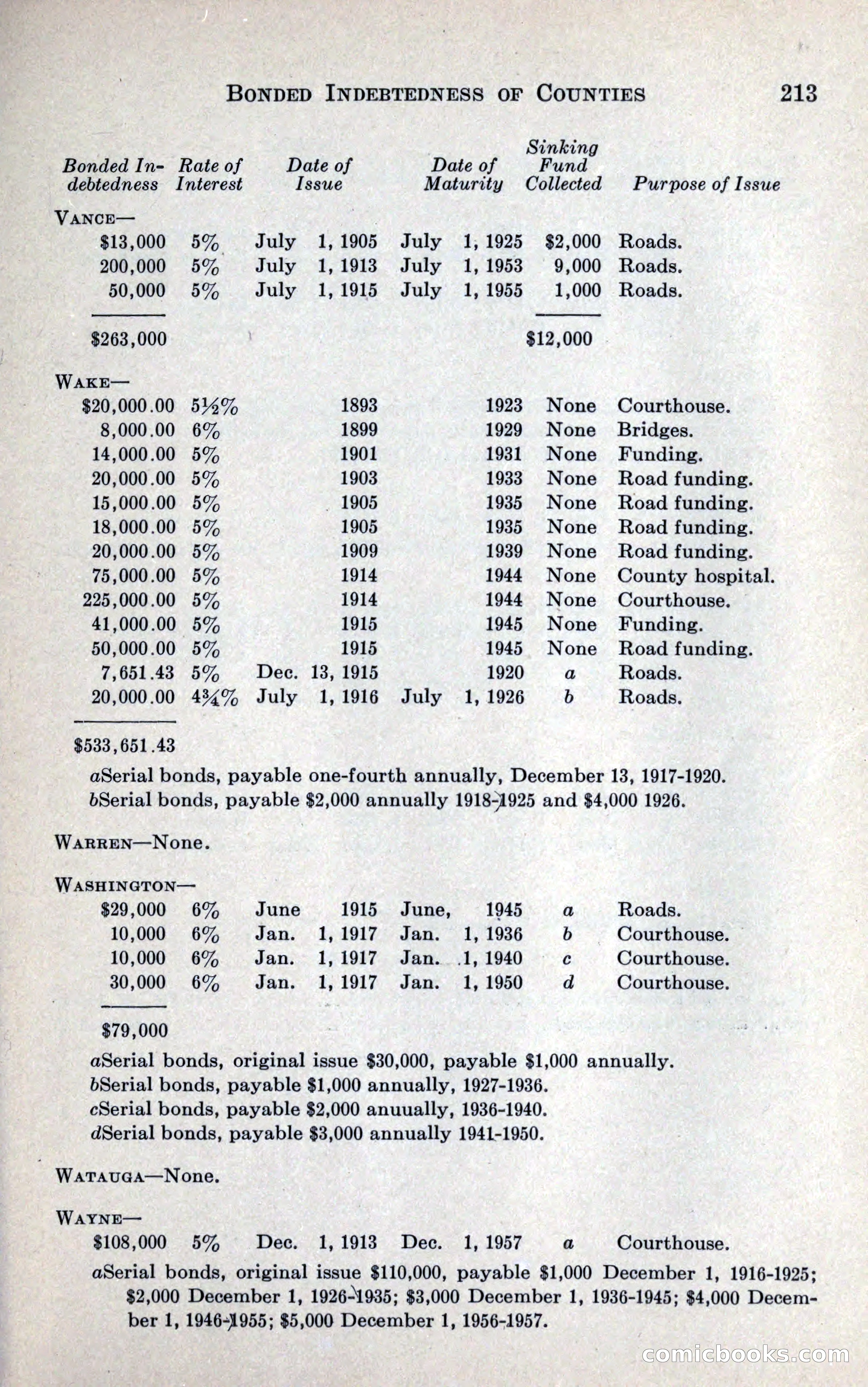 North Carolina Blue Book — page 225 of 327