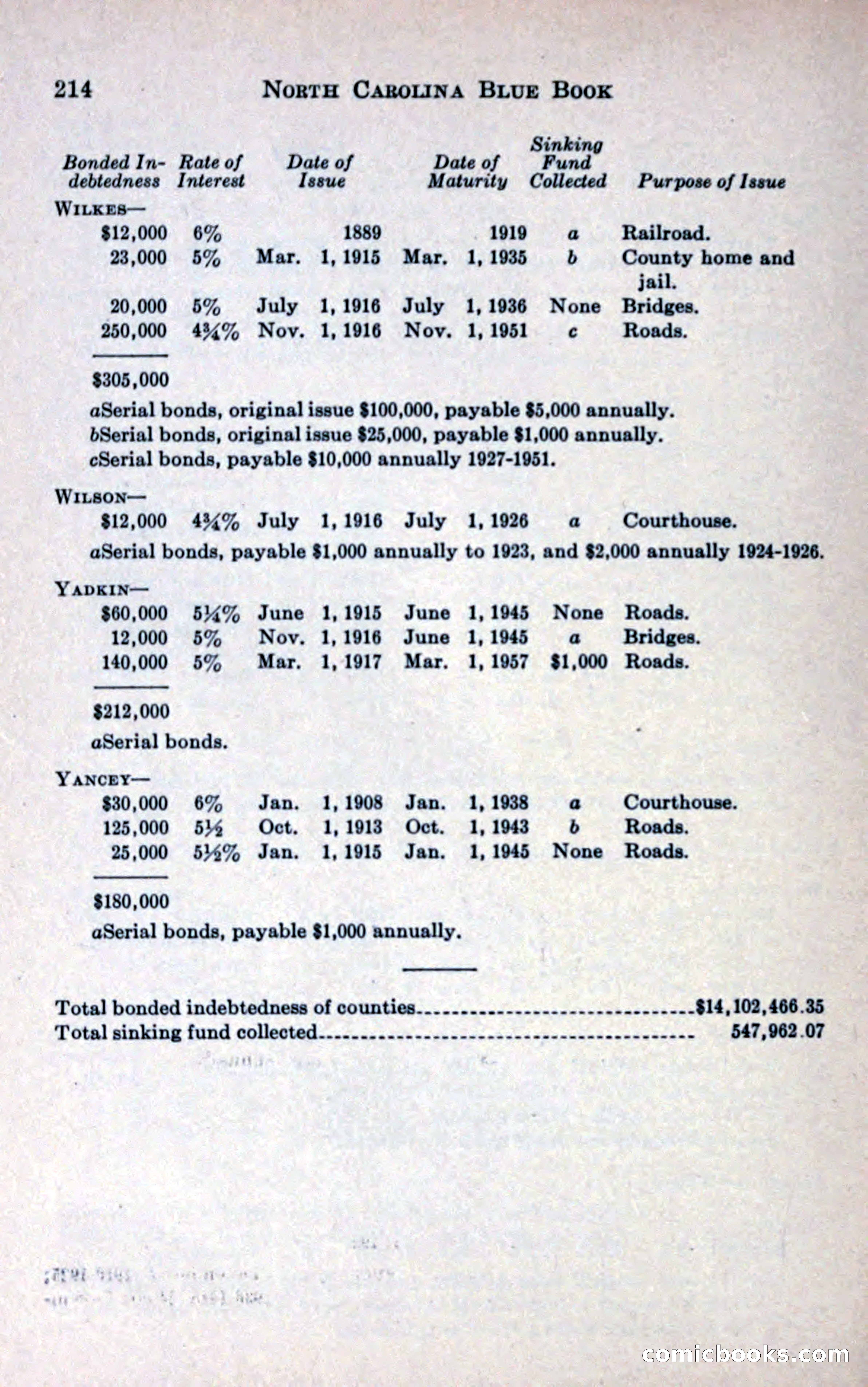 North Carolina Blue Book — page 226 of 327