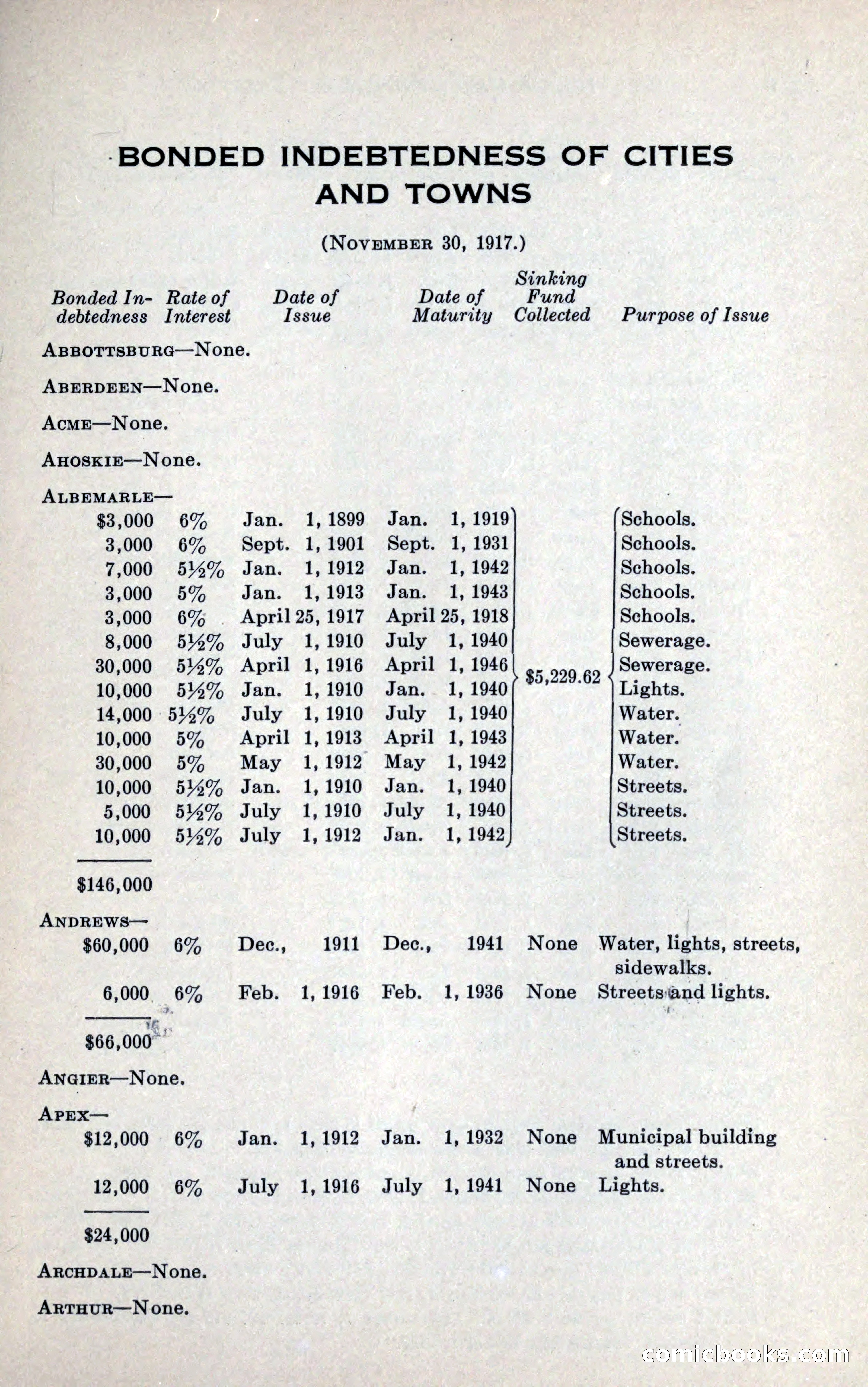 North Carolina Blue Book — page 229 of 327