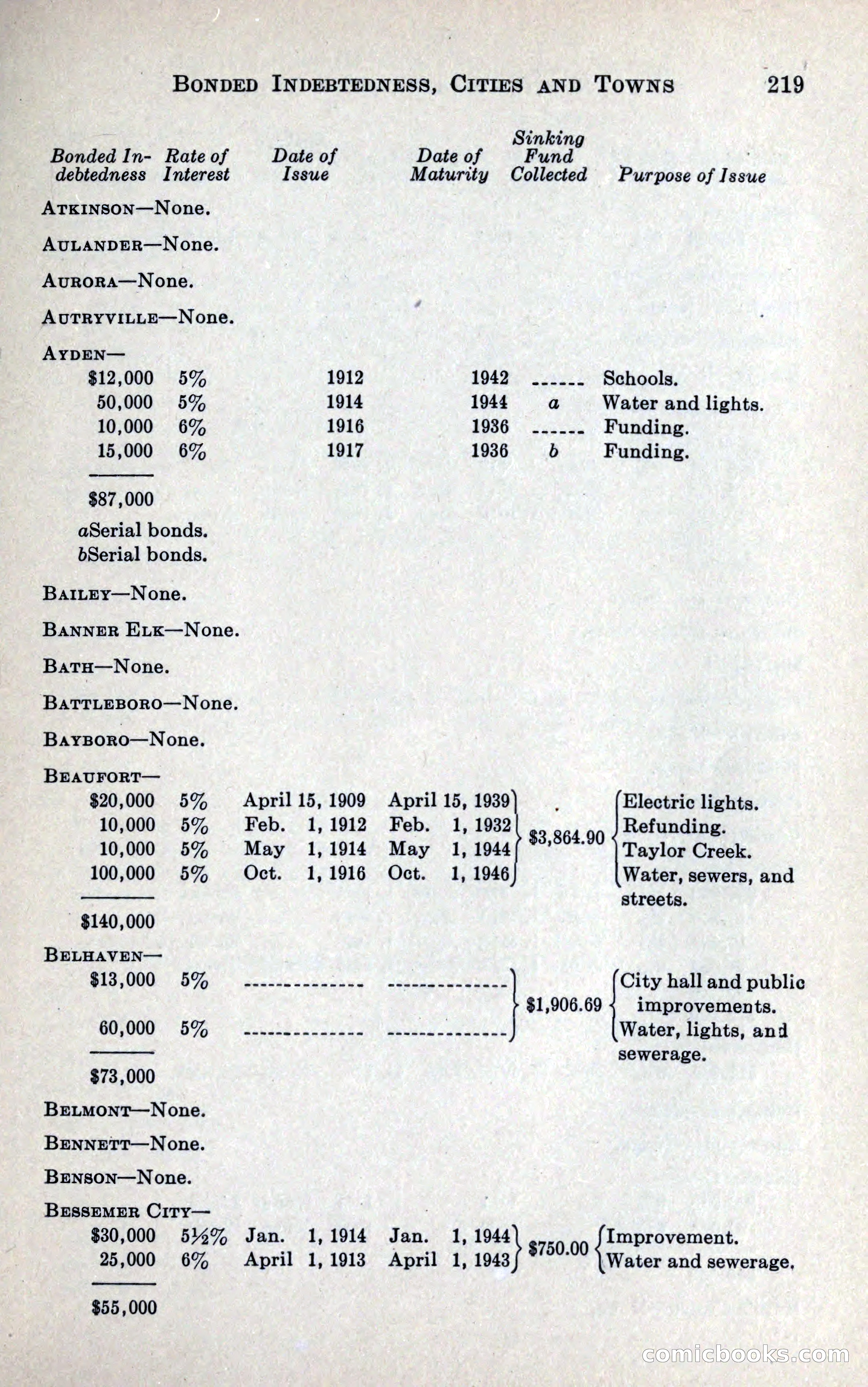 North Carolina Blue Book — page 231 of 327