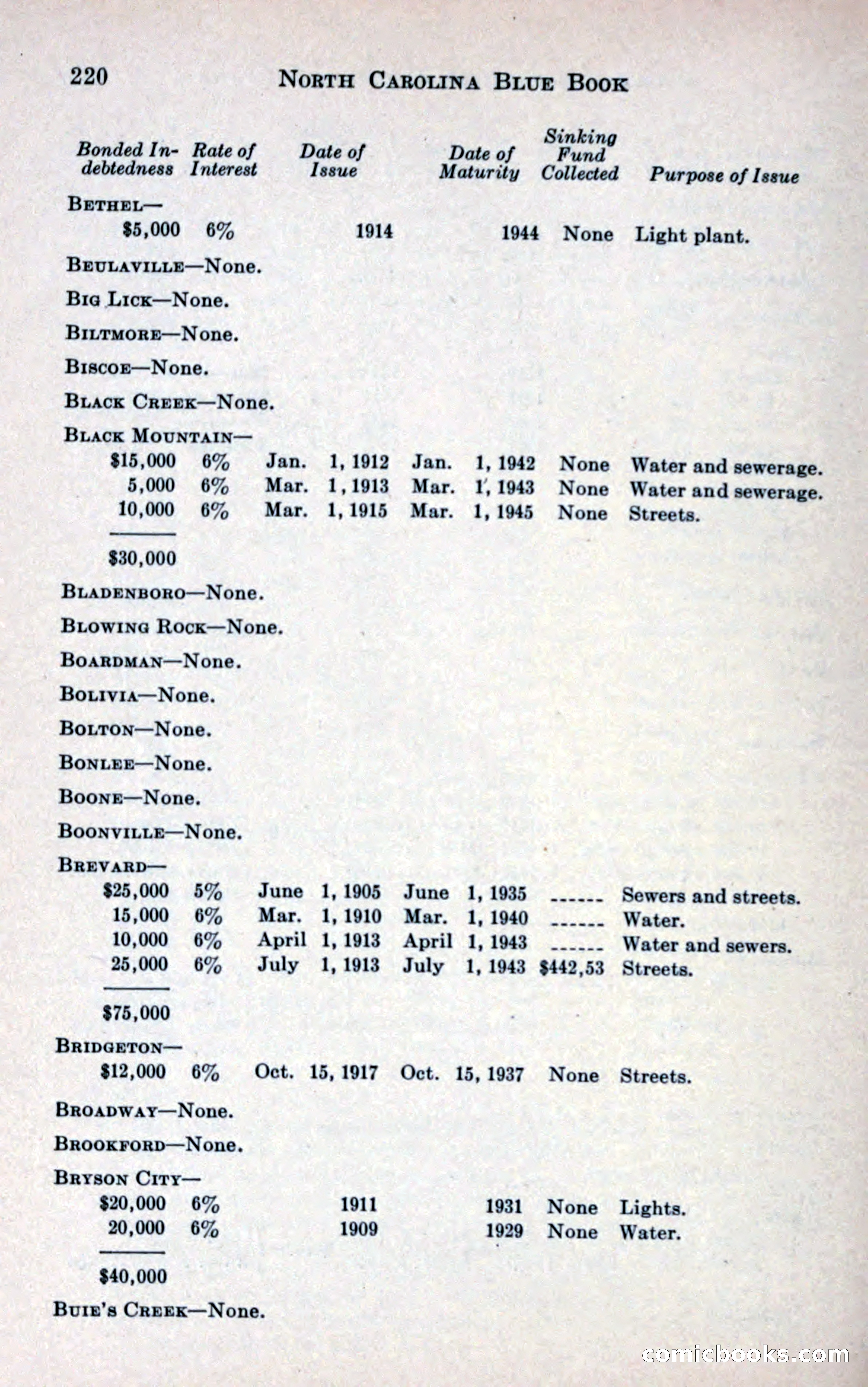 North Carolina Blue Book — page 232 of 327