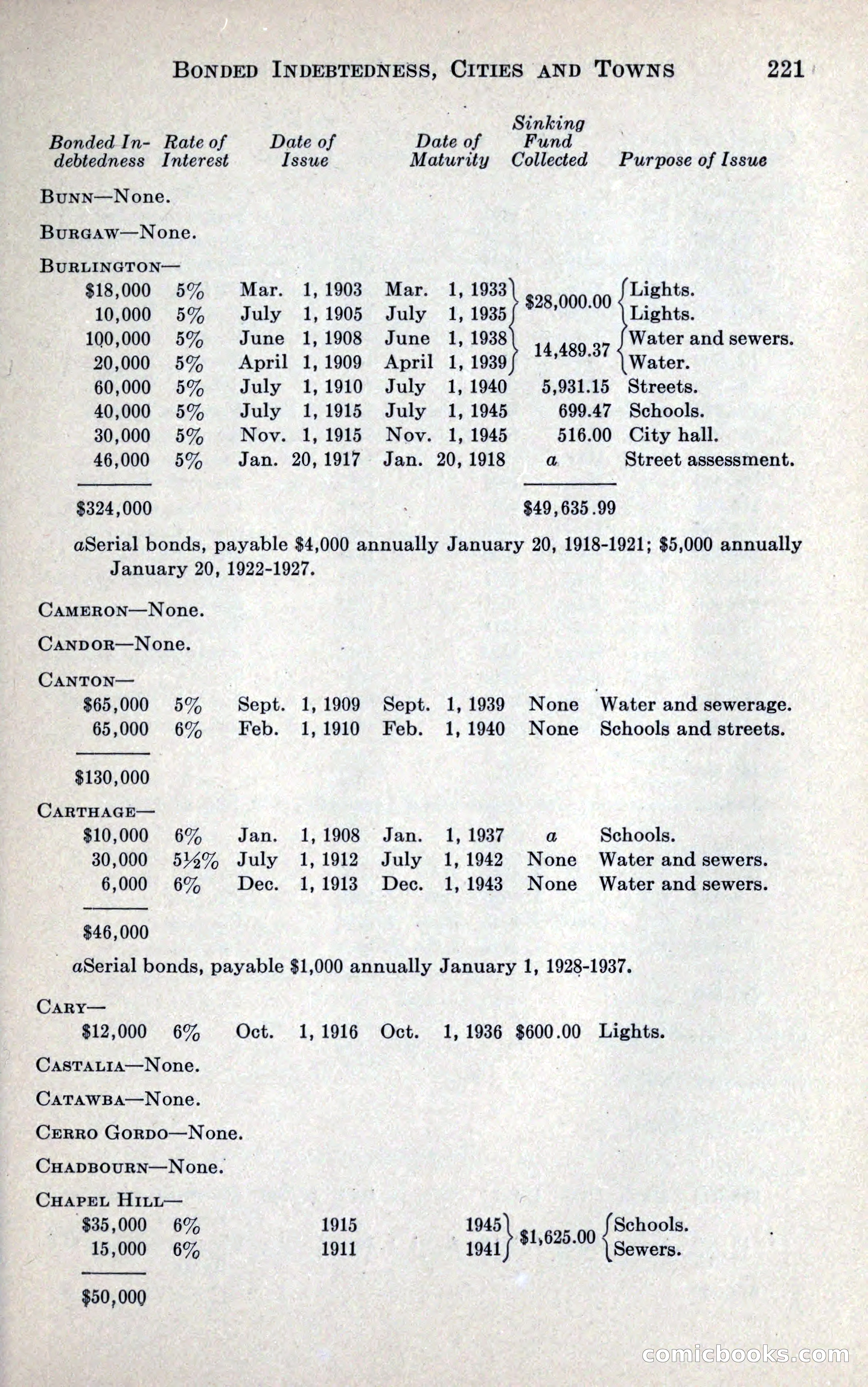 North Carolina Blue Book — page 233 of 327