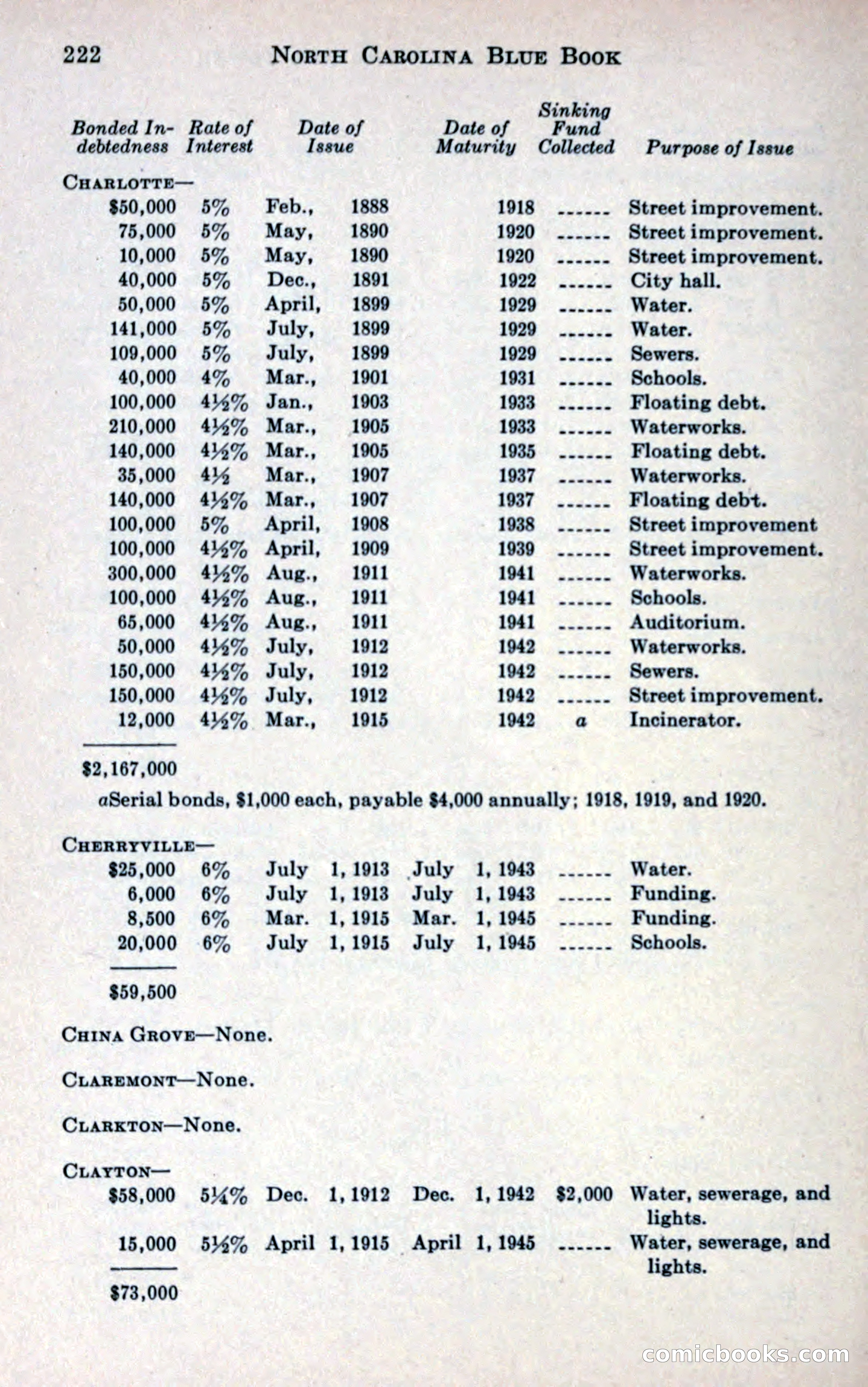 North Carolina Blue Book — page 234 of 327
