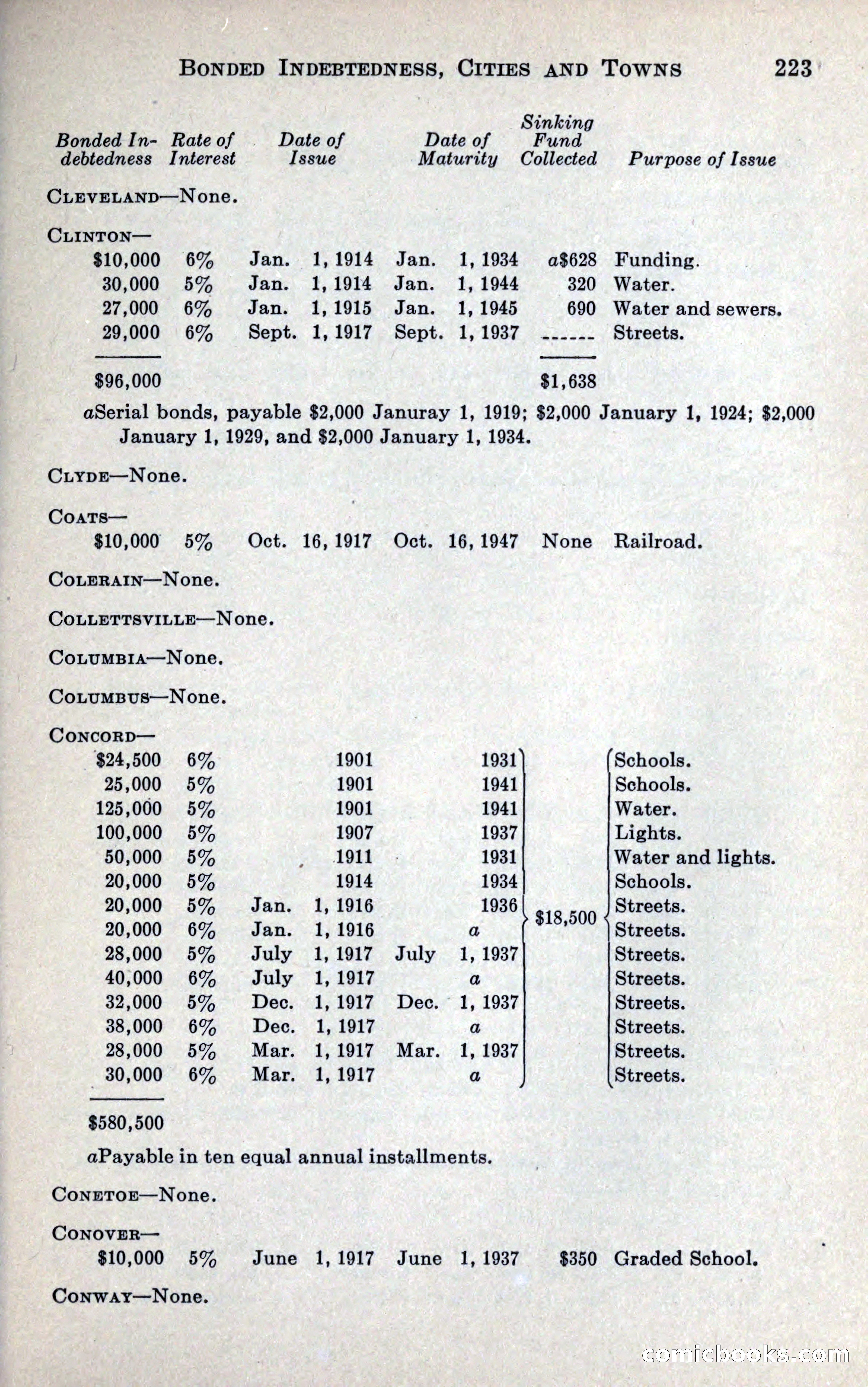 North Carolina Blue Book — page 235 of 327