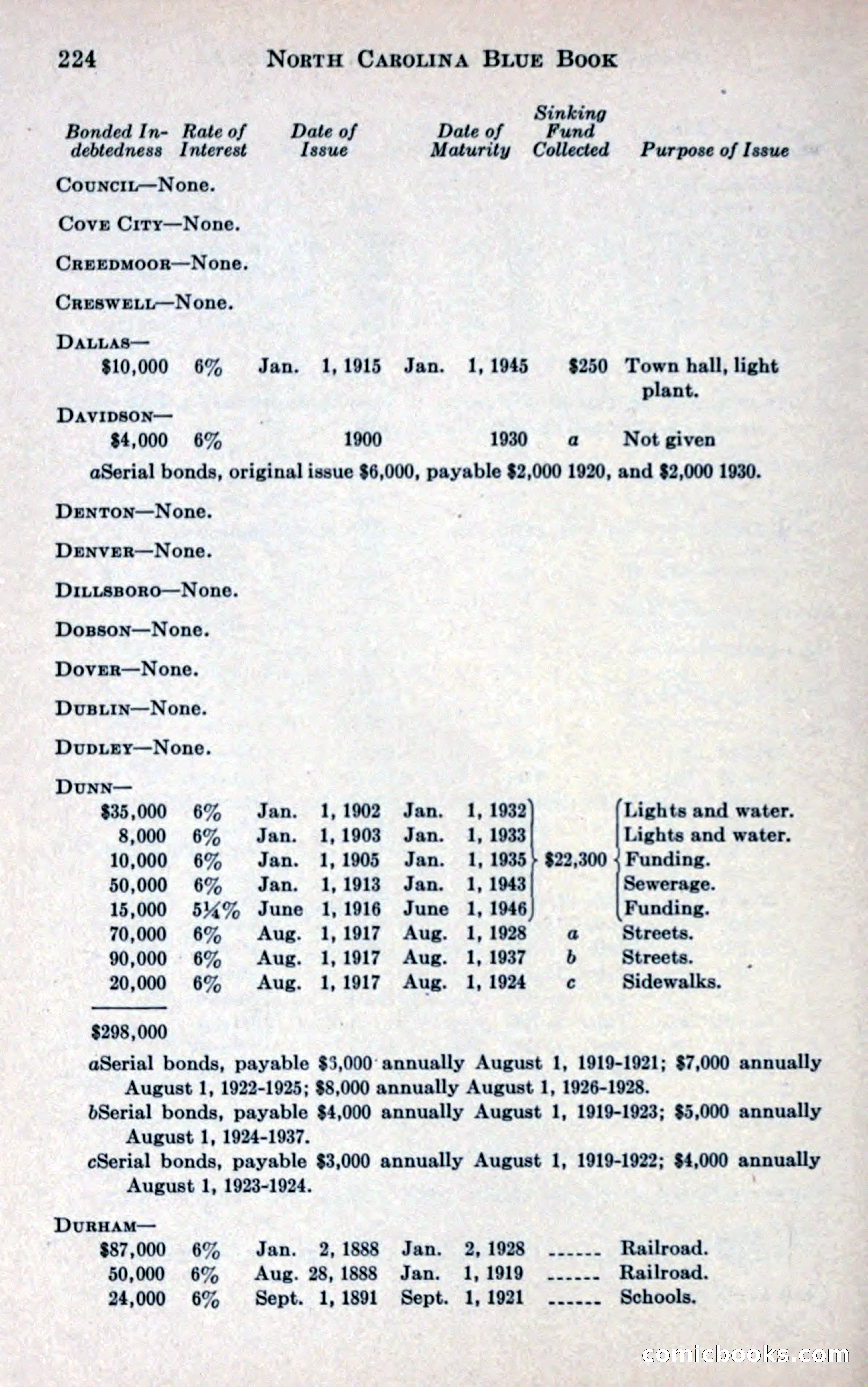 North Carolina Blue Book — page 236 of 327