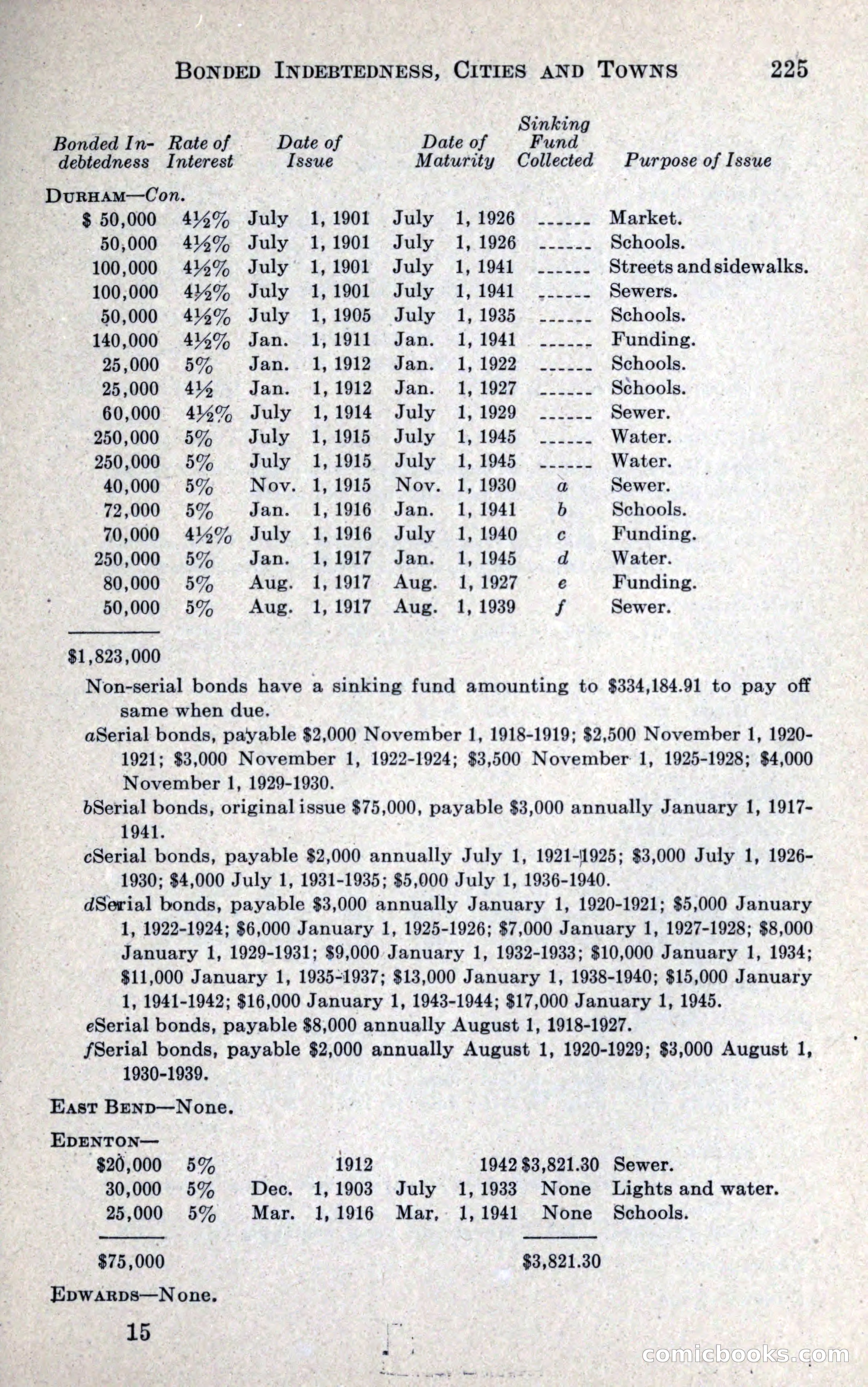 North Carolina Blue Book — page 237 of 327