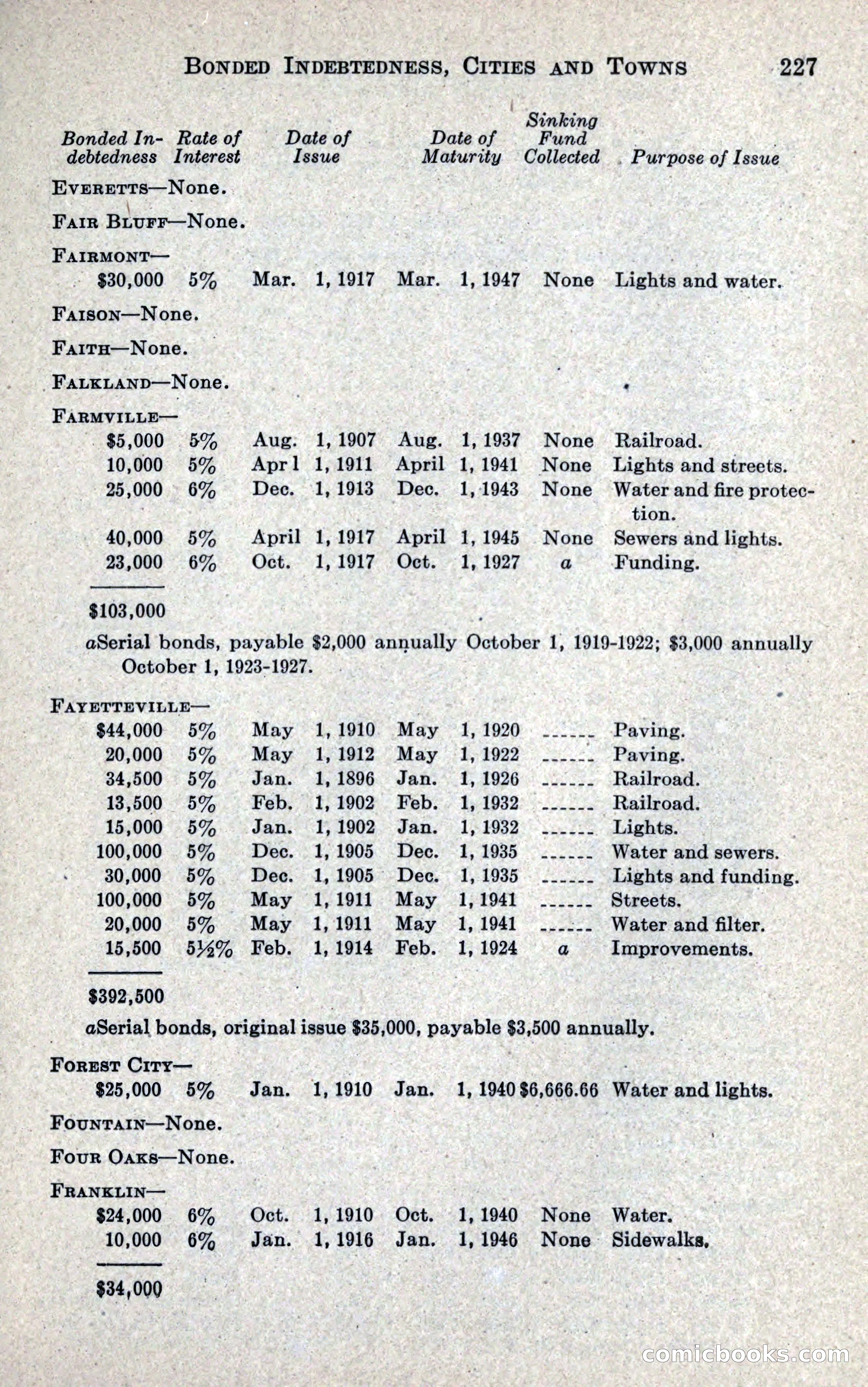 North Carolina Blue Book — page 239 of 327