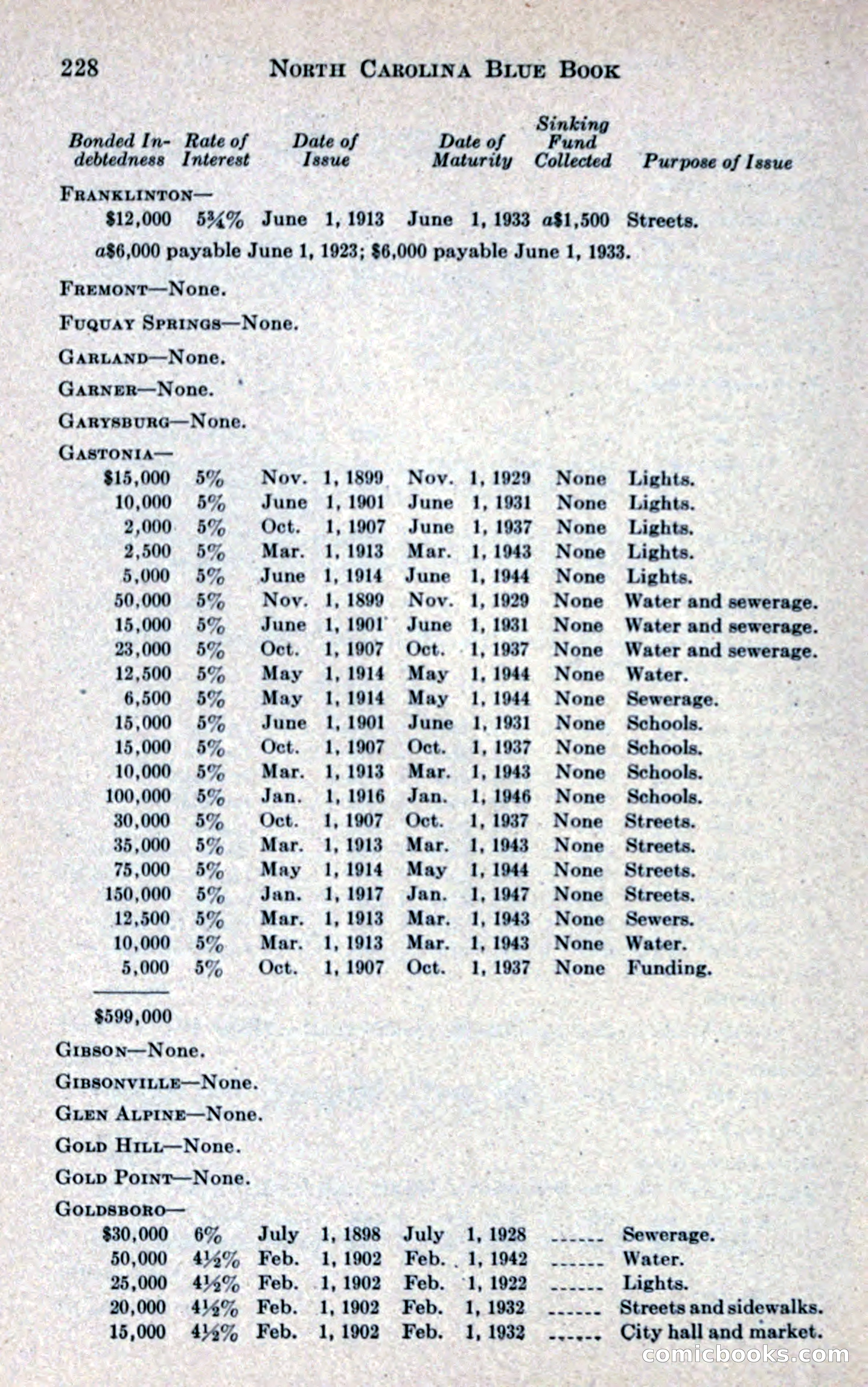 North Carolina Blue Book — page 240 of 327