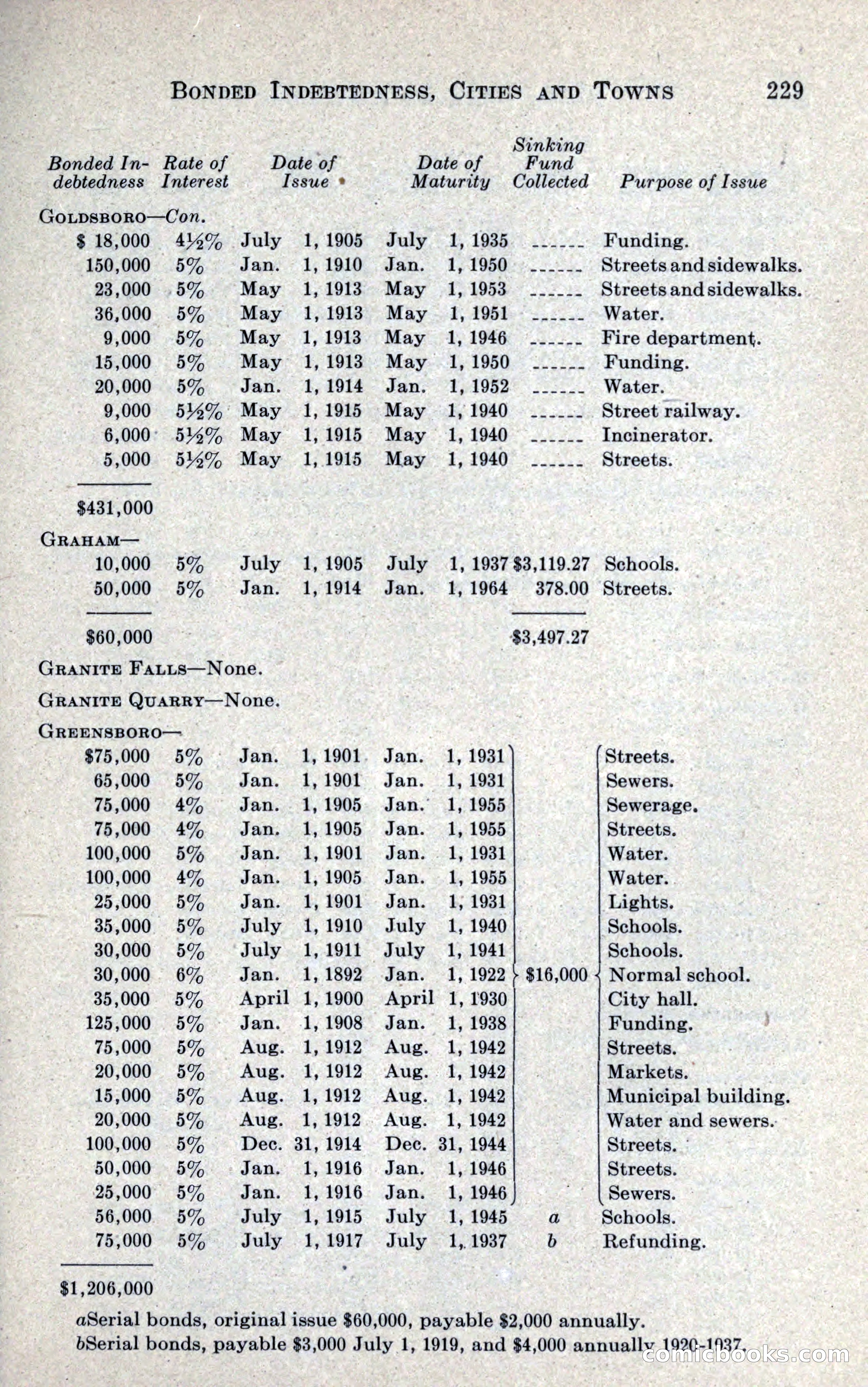 North Carolina Blue Book — page 241 of 327