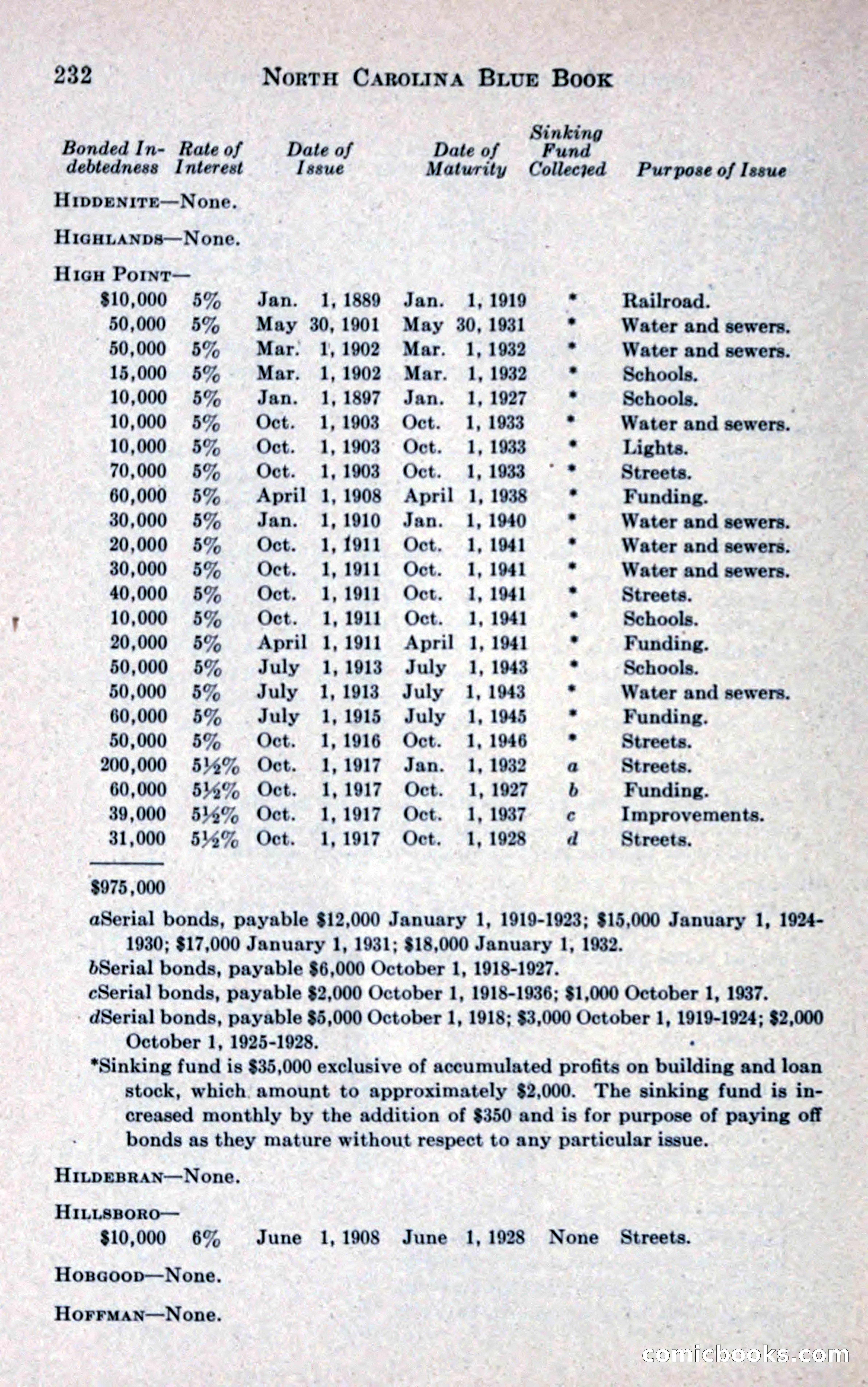 North Carolina Blue Book — page 244 of 327