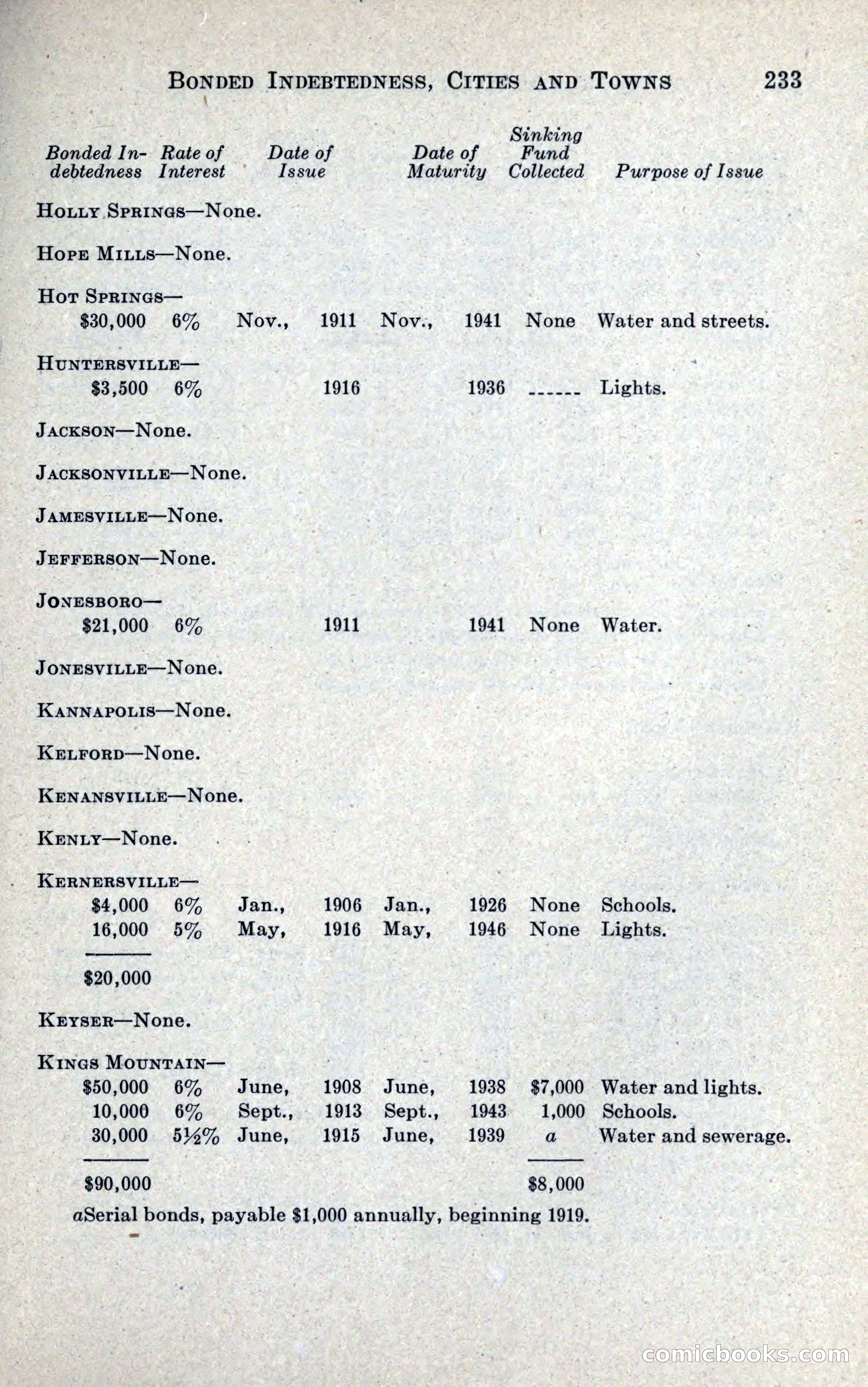 North Carolina Blue Book — page 245 of 327