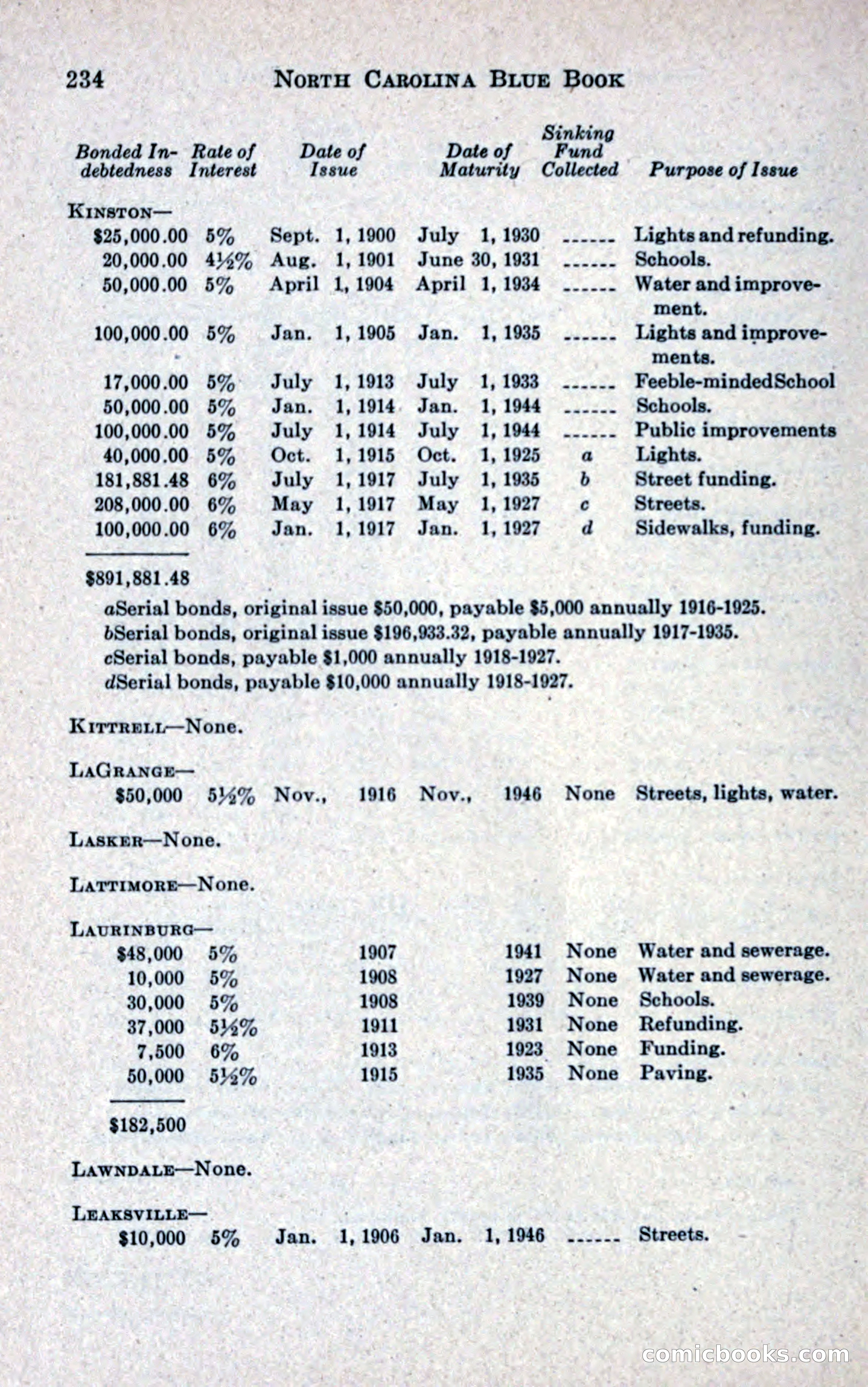 North Carolina Blue Book — page 246 of 327
