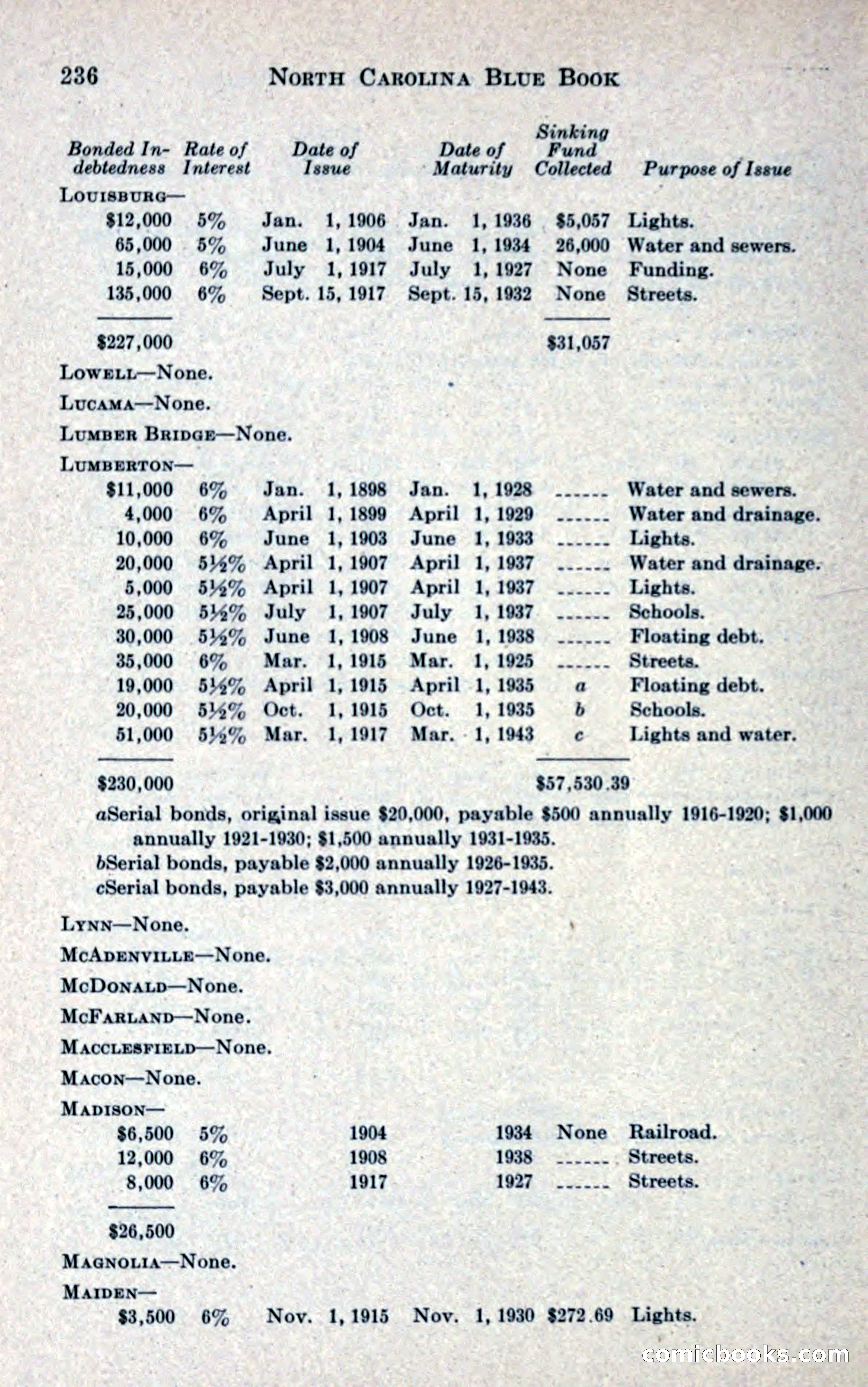 North Carolina Blue Book — page 248 of 327