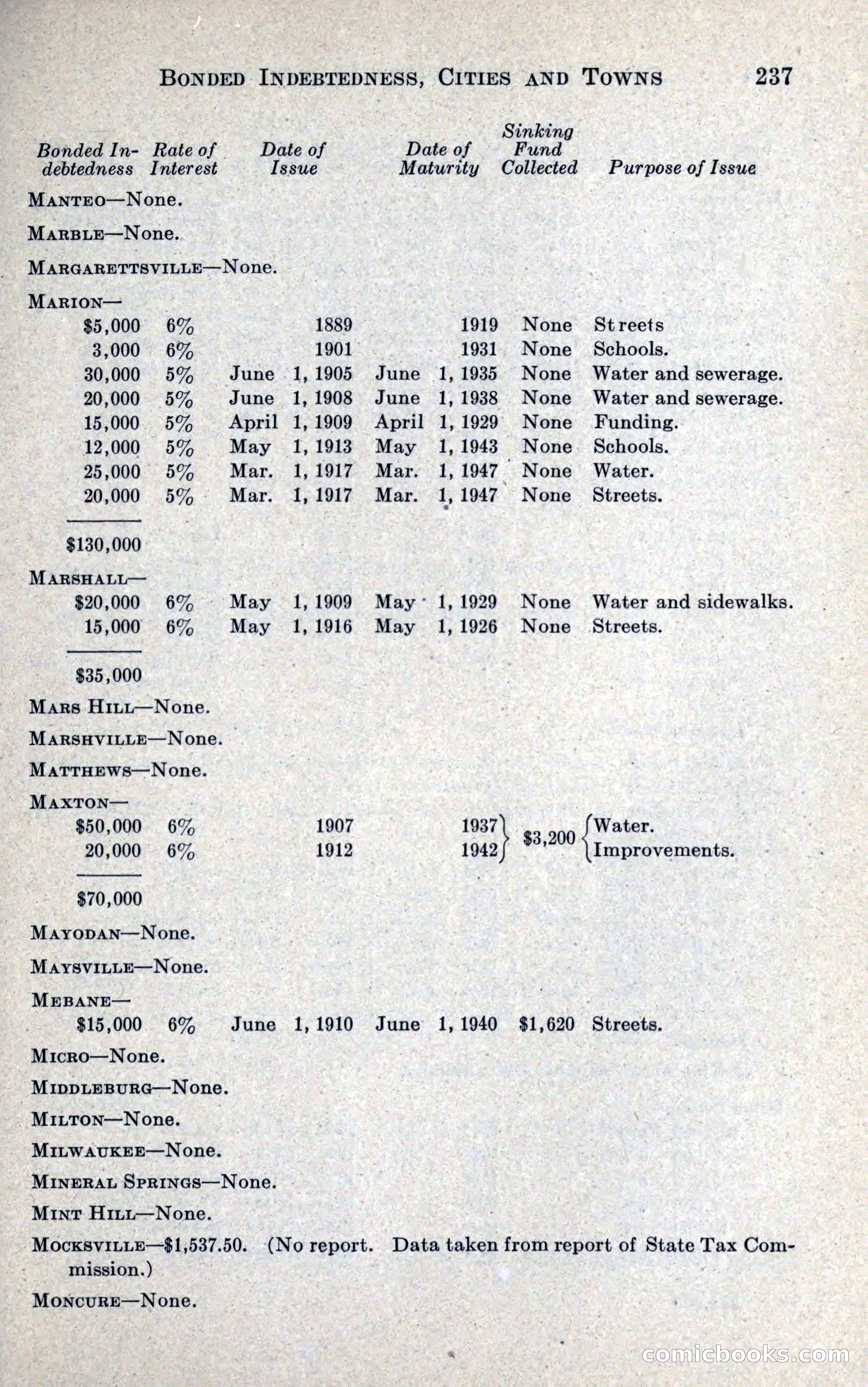 North Carolina Blue Book — page 249 of 327