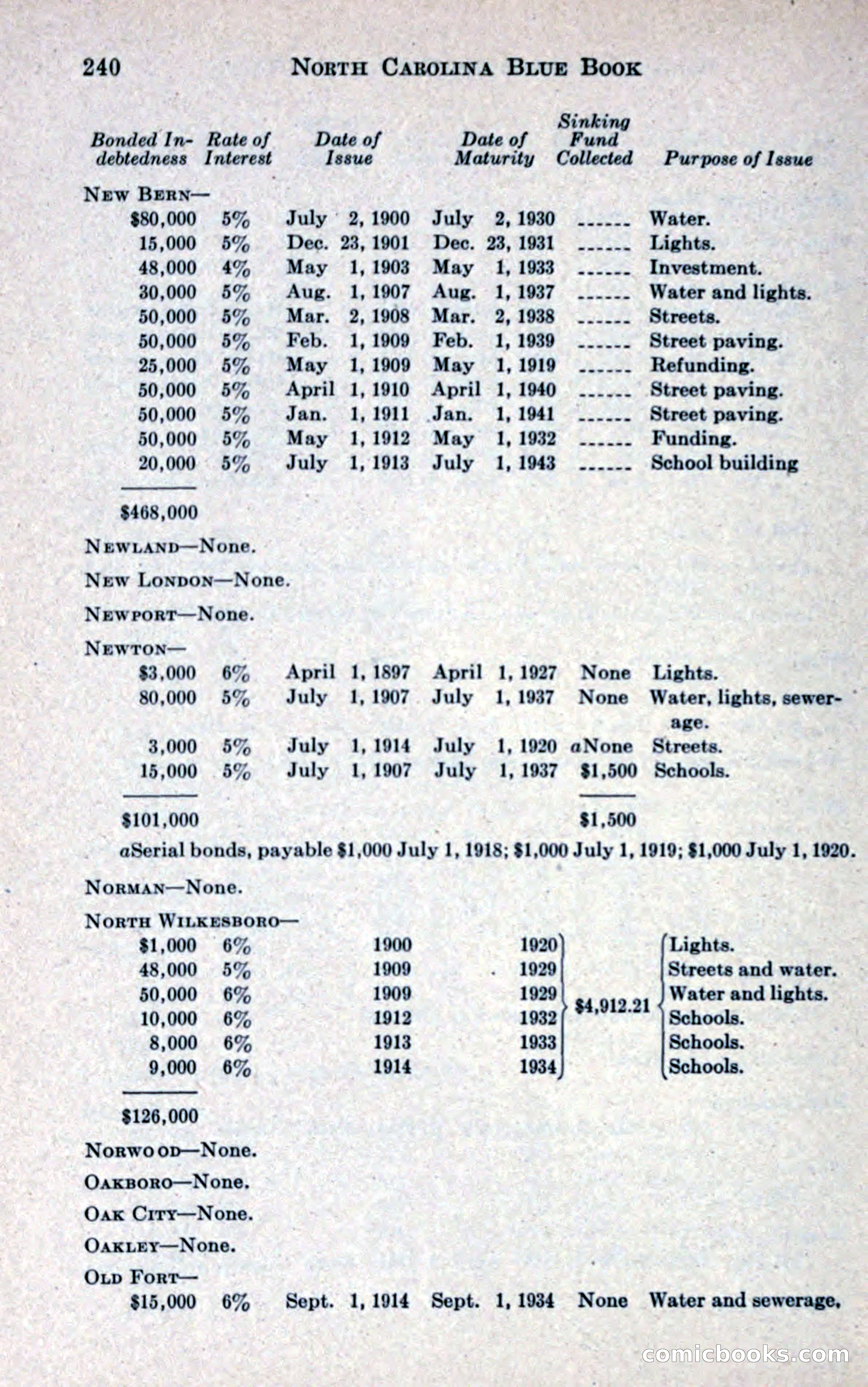 North Carolina Blue Book — page 252 of 327