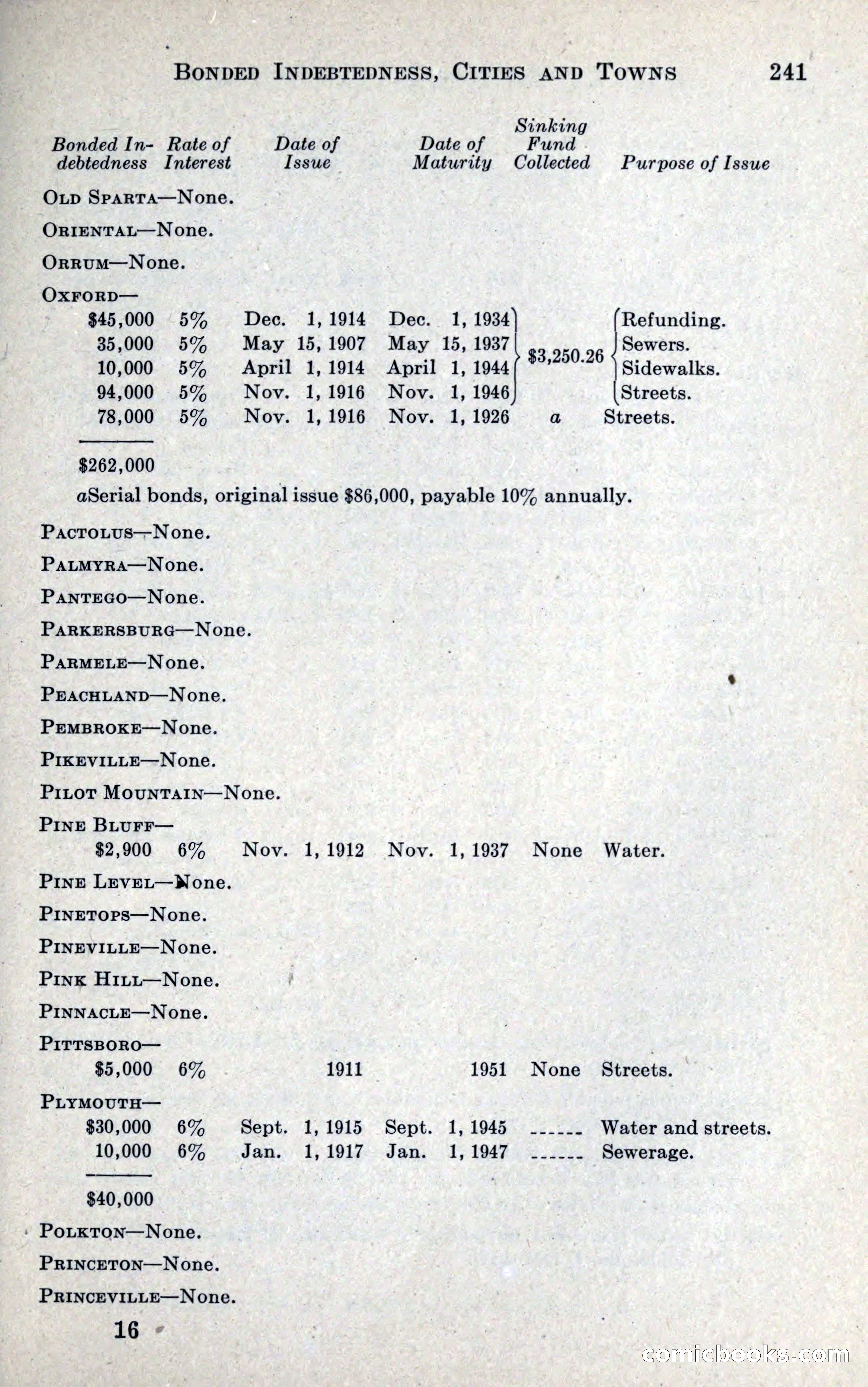 North Carolina Blue Book — page 253 of 327