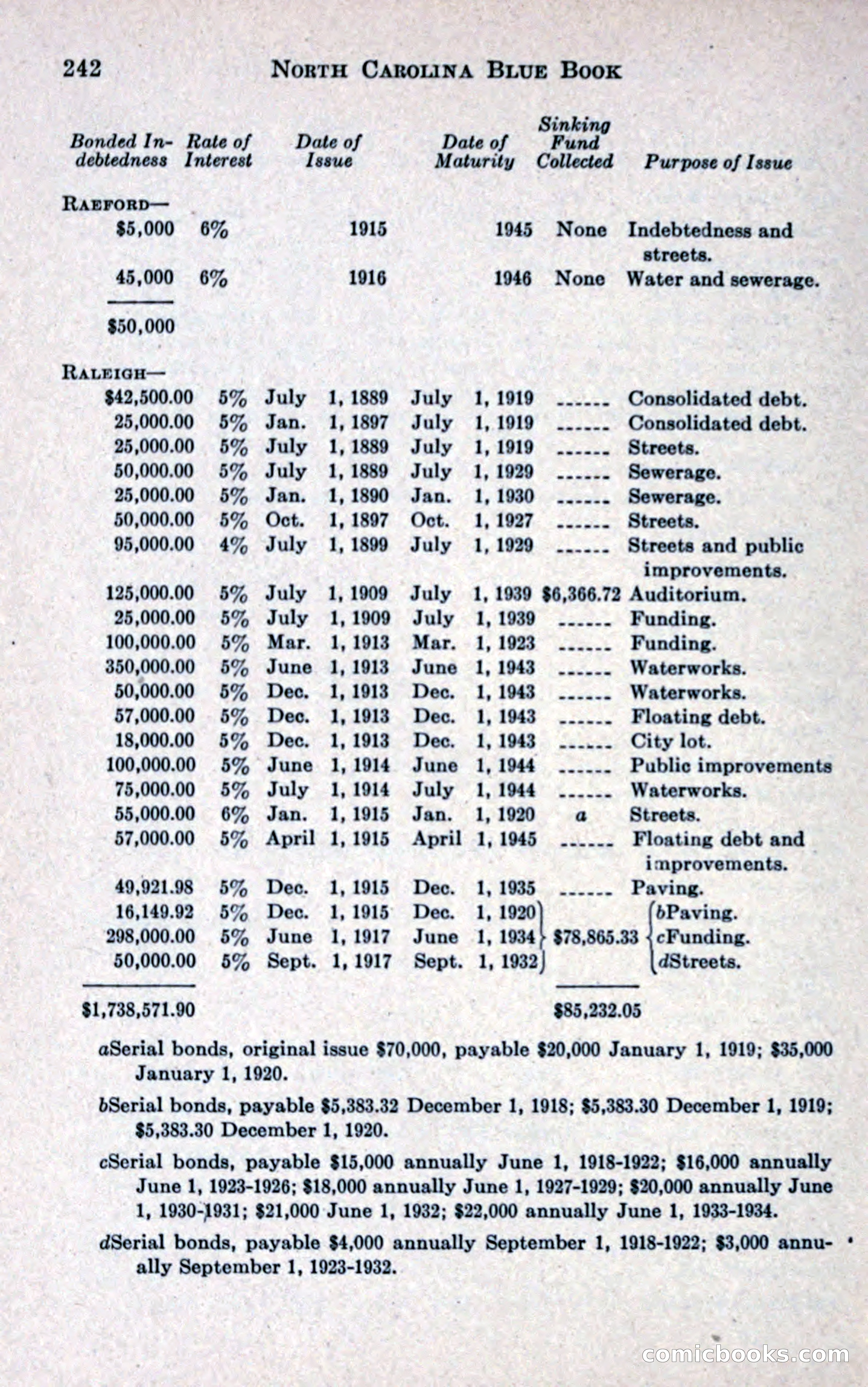 North Carolina Blue Book — page 254 of 327