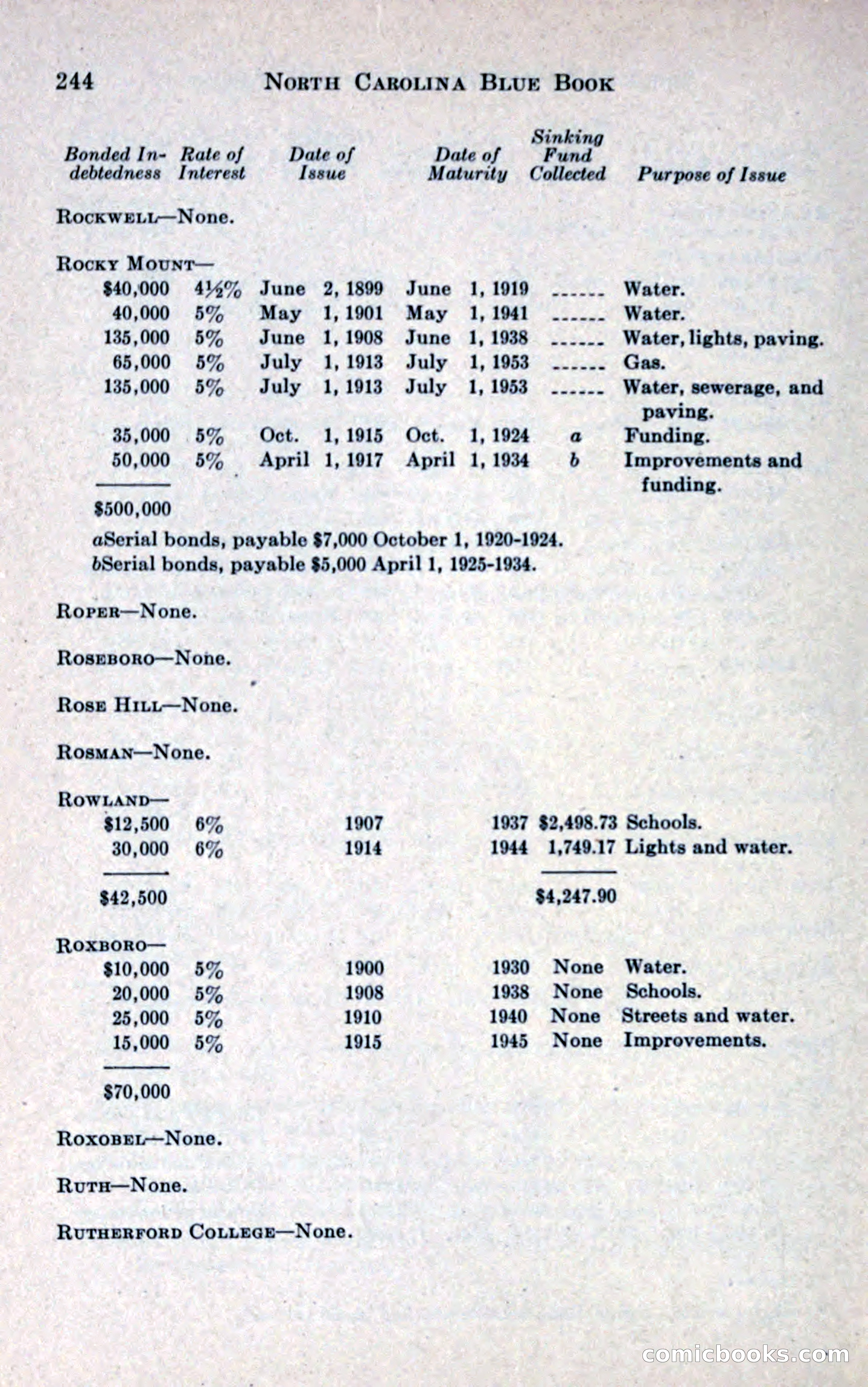 North Carolina Blue Book — page 256 of 327