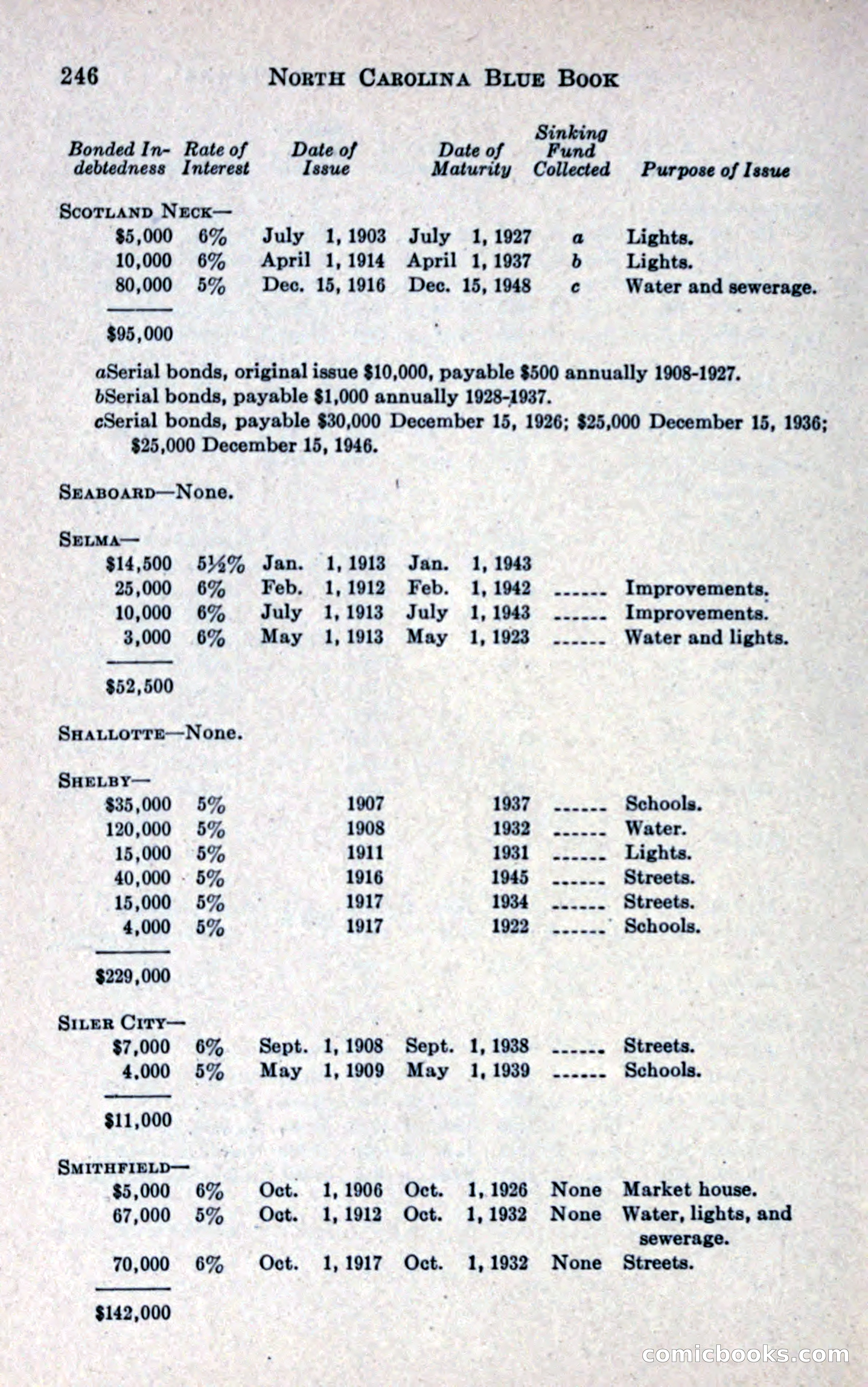 North Carolina Blue Book — page 258 of 327