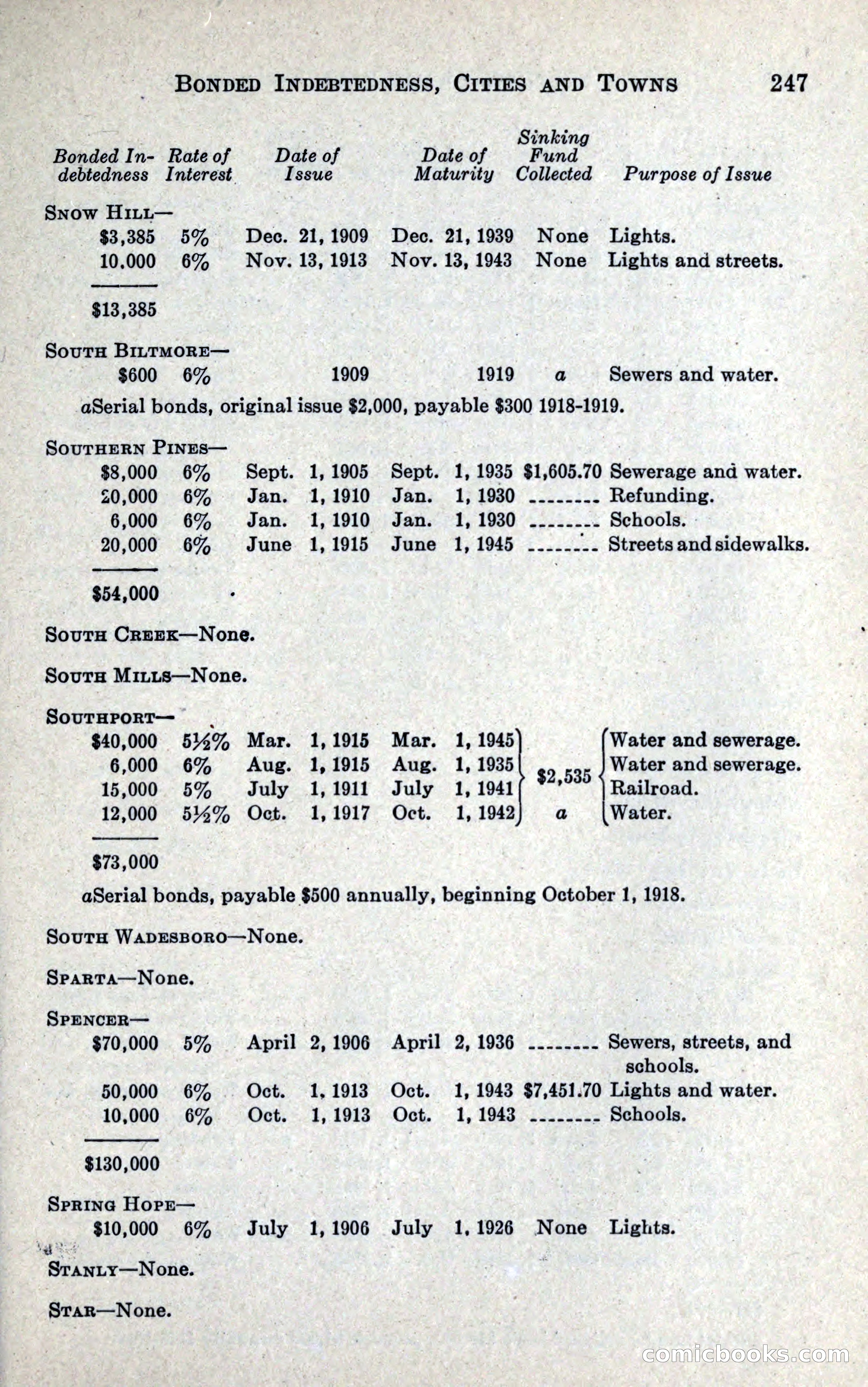 North Carolina Blue Book — page 259 of 327