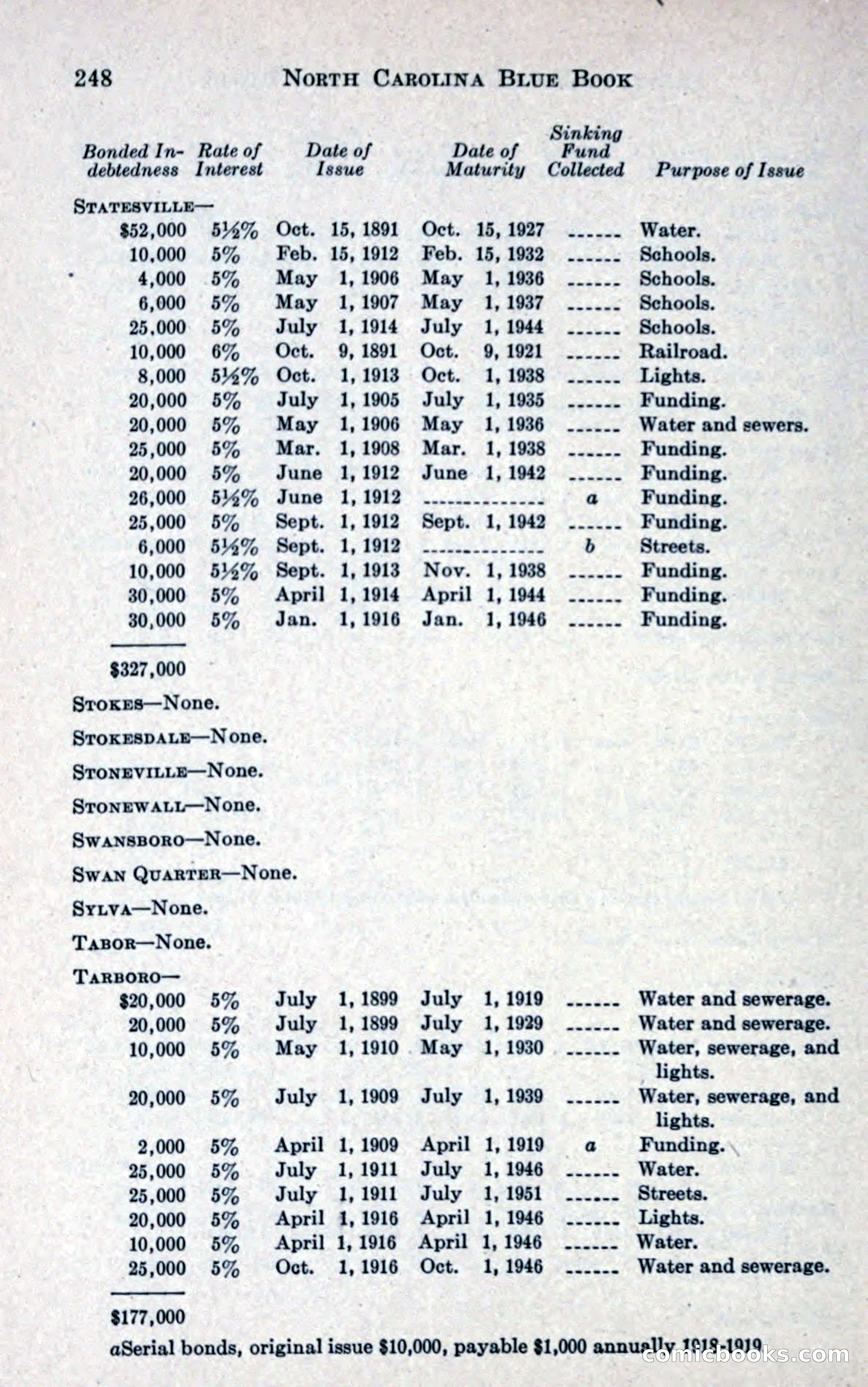 North Carolina Blue Book — page 260 of 327