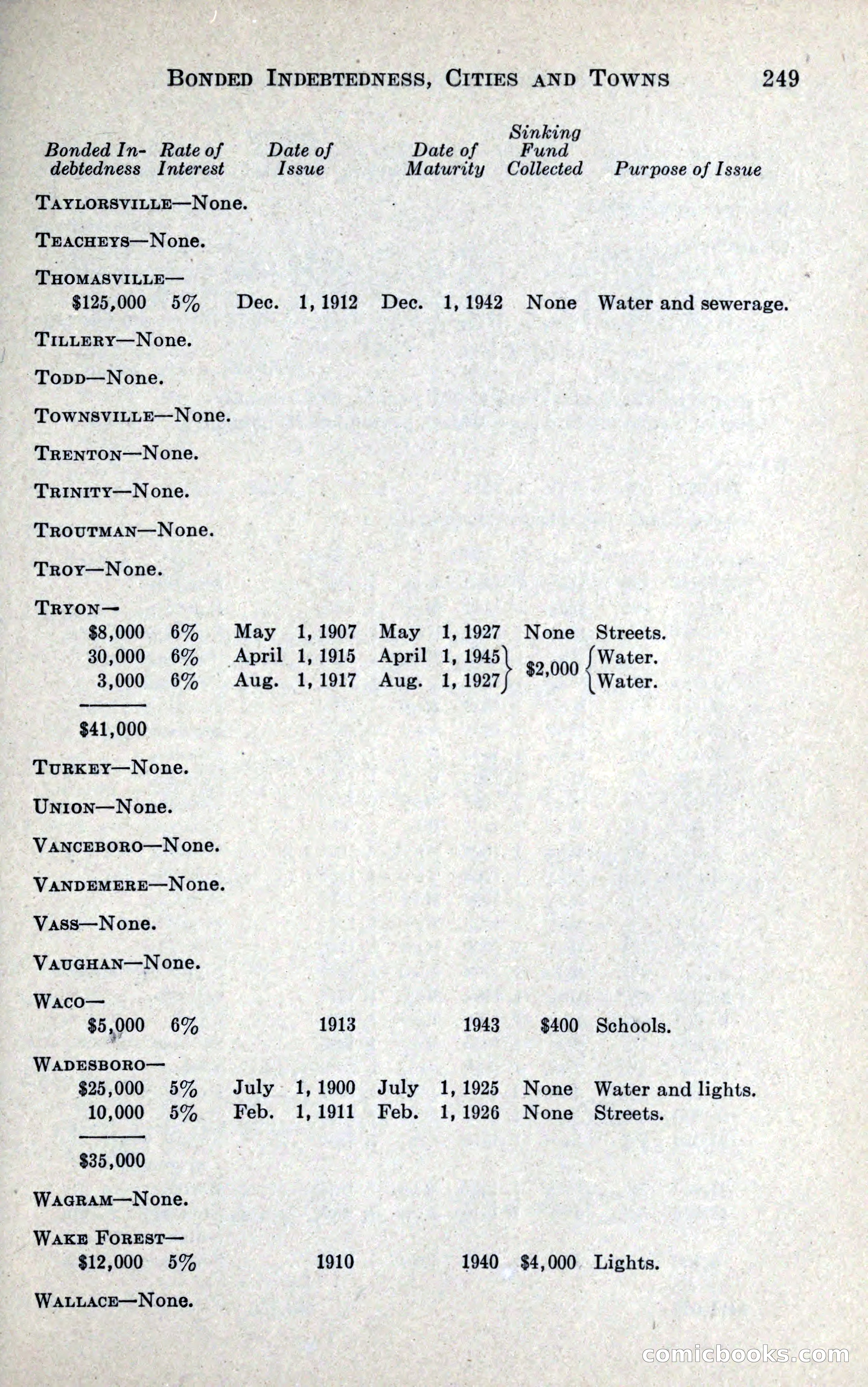 North Carolina Blue Book — page 261 of 327