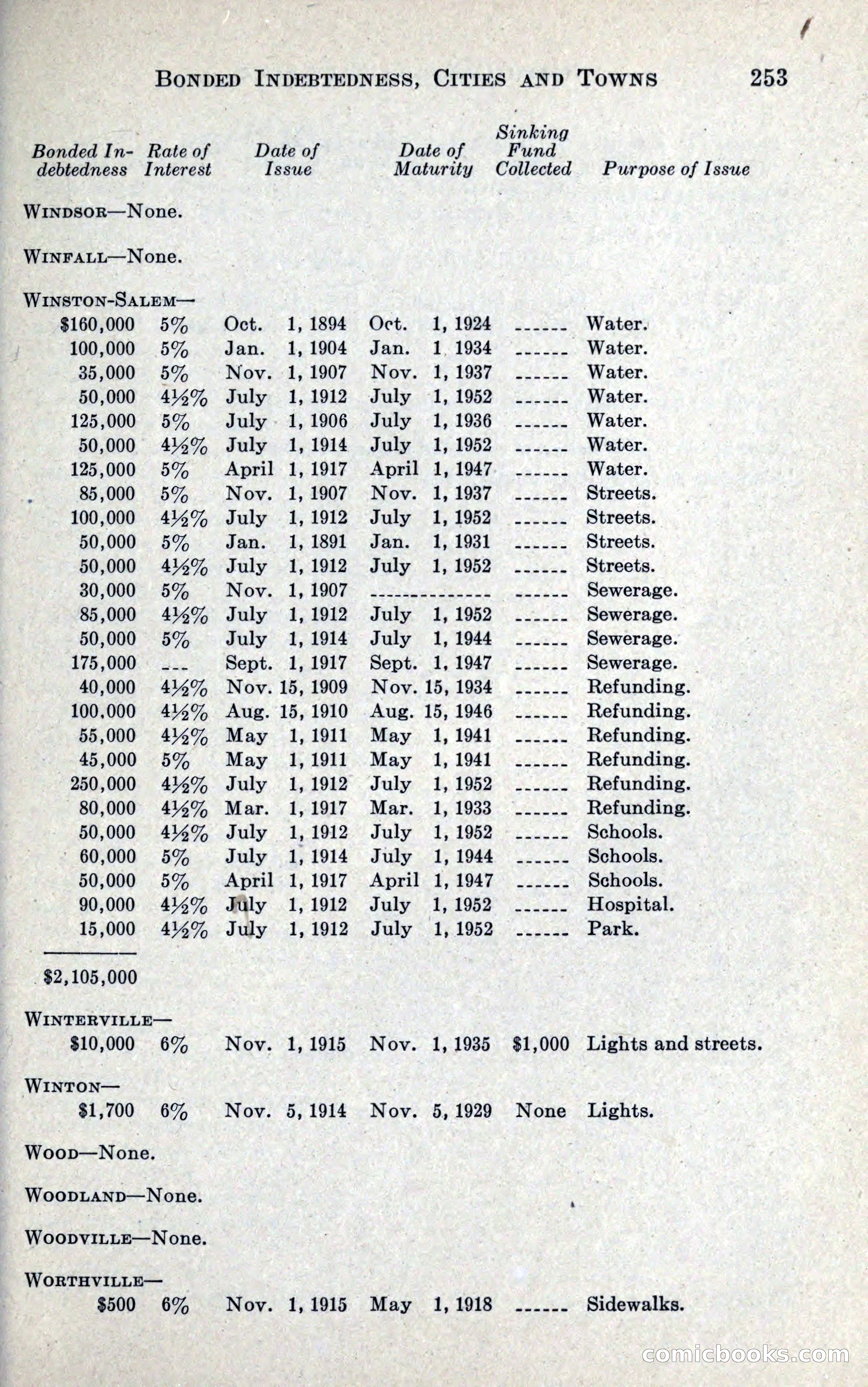 North Carolina Blue Book — page 265 of 327