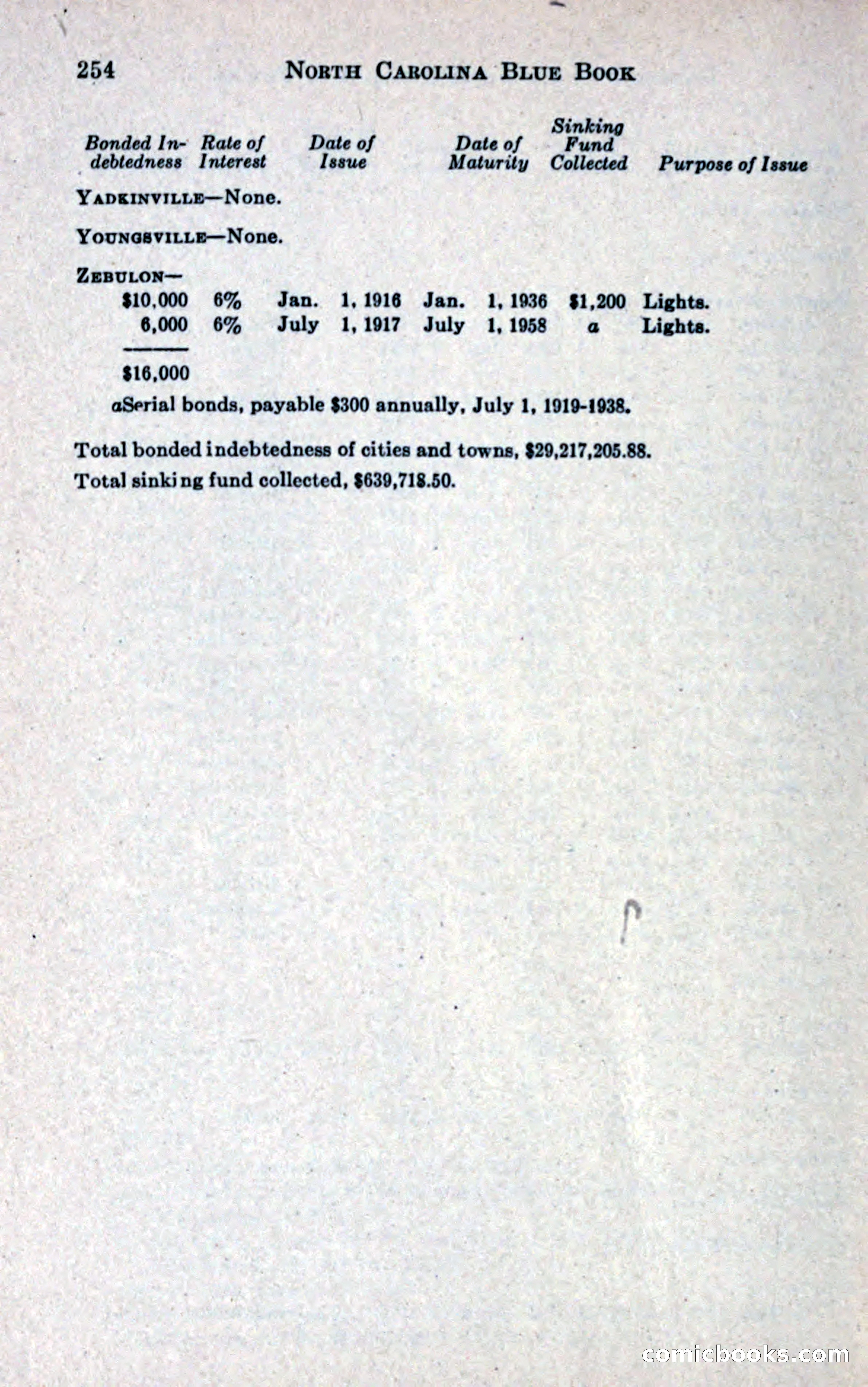 North Carolina Blue Book — page 266 of 327