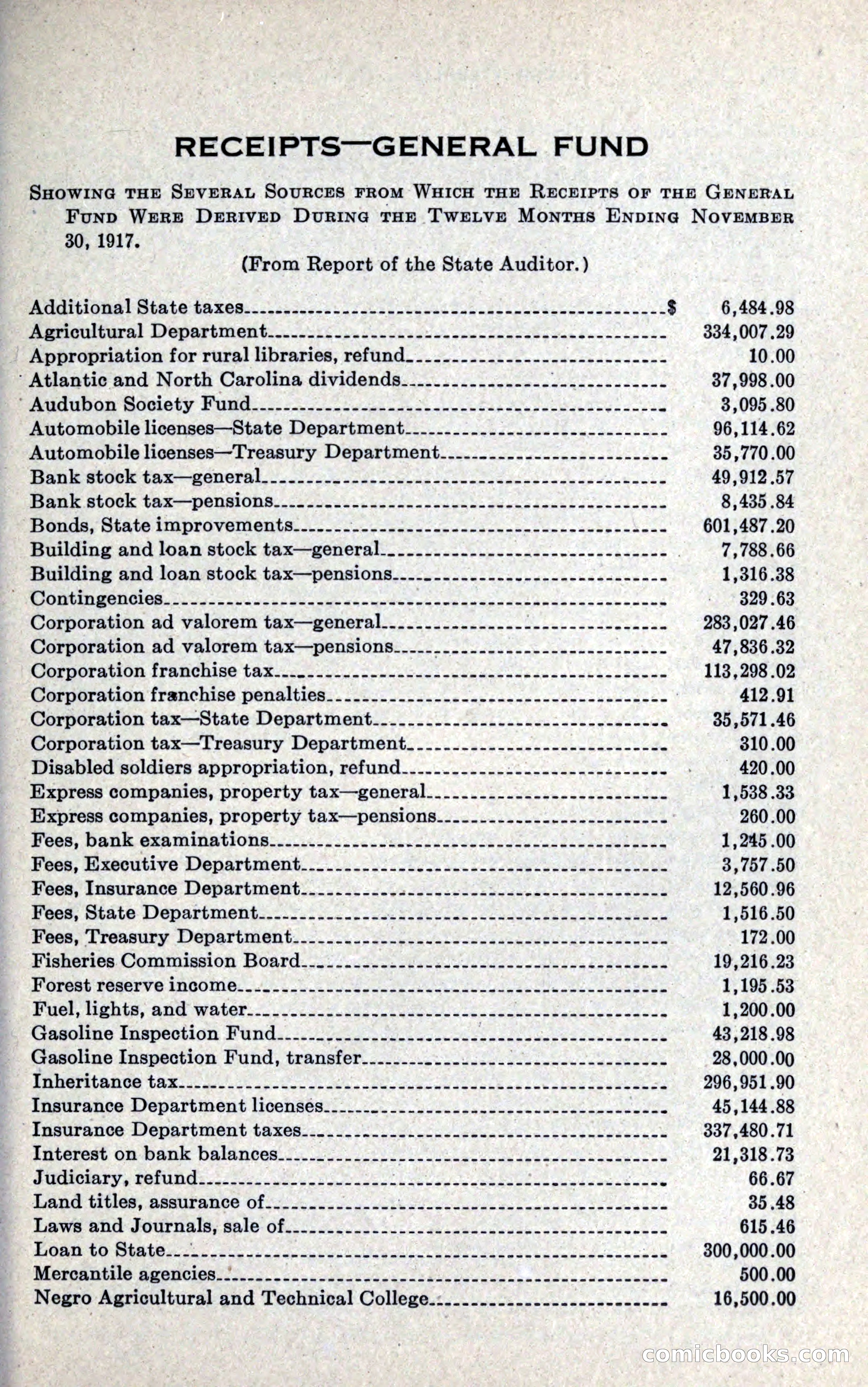 North Carolina Blue Book — page 267 of 327