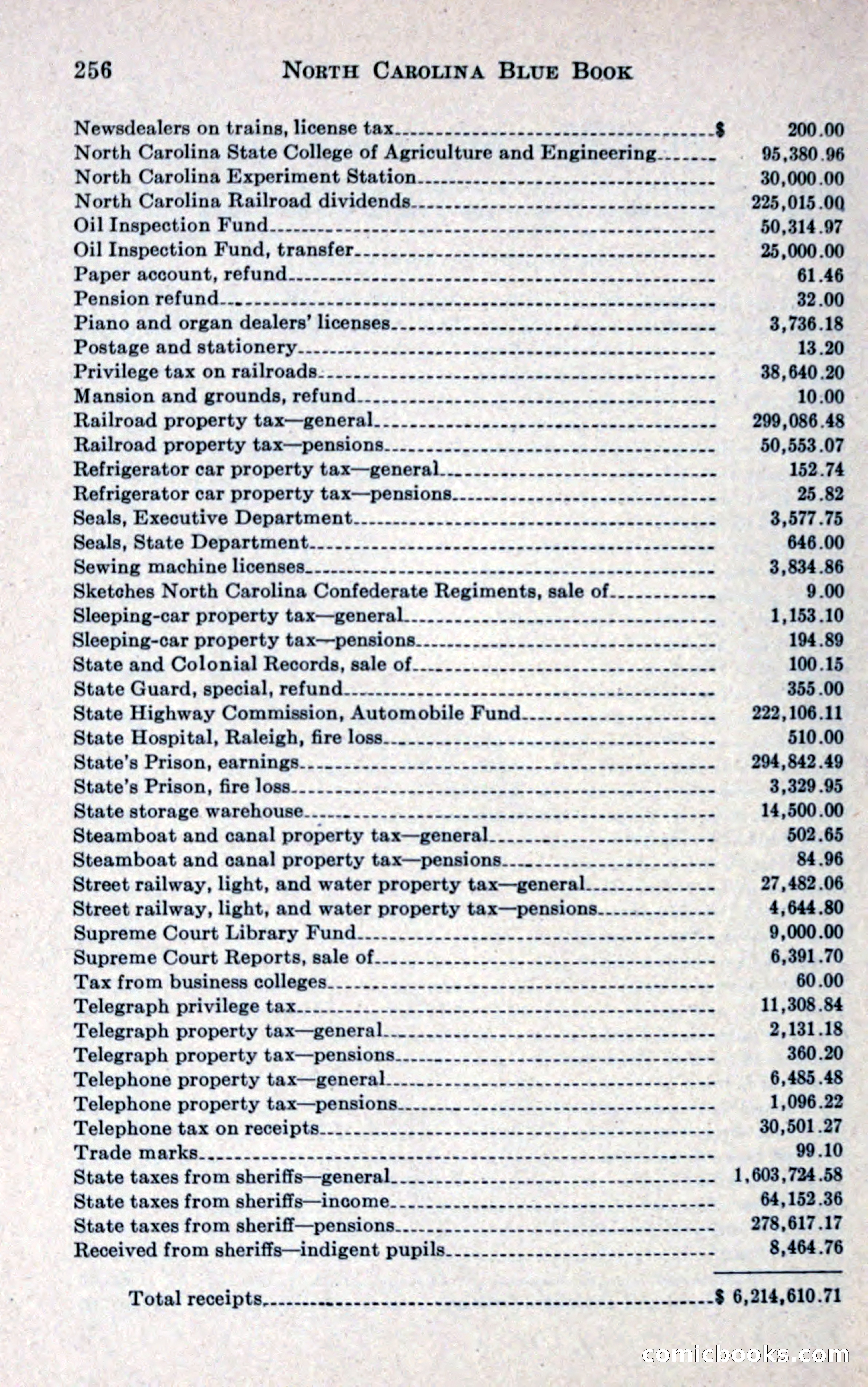 North Carolina Blue Book — page 268 of 327