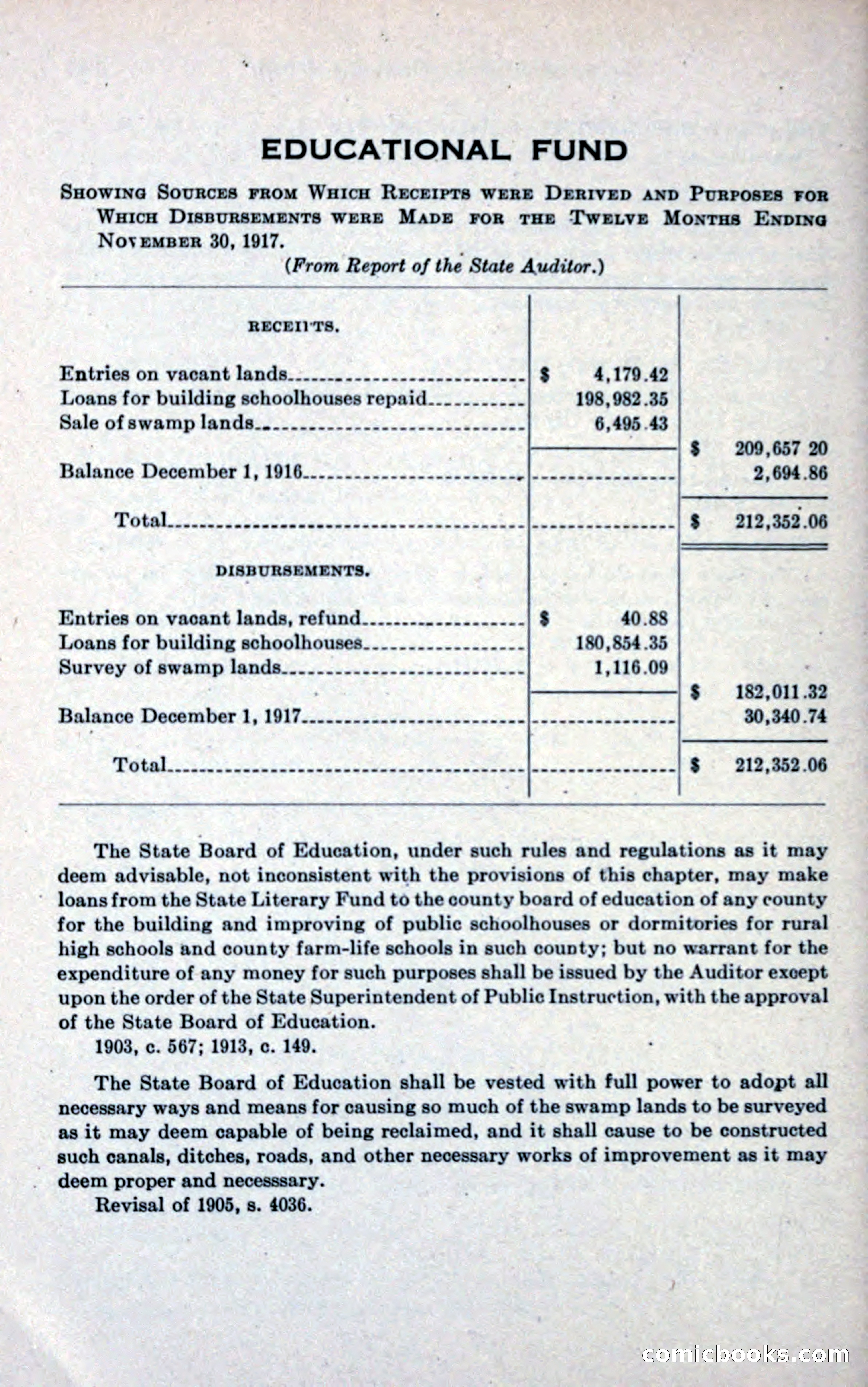 North Carolina Blue Book — page 296 of 327