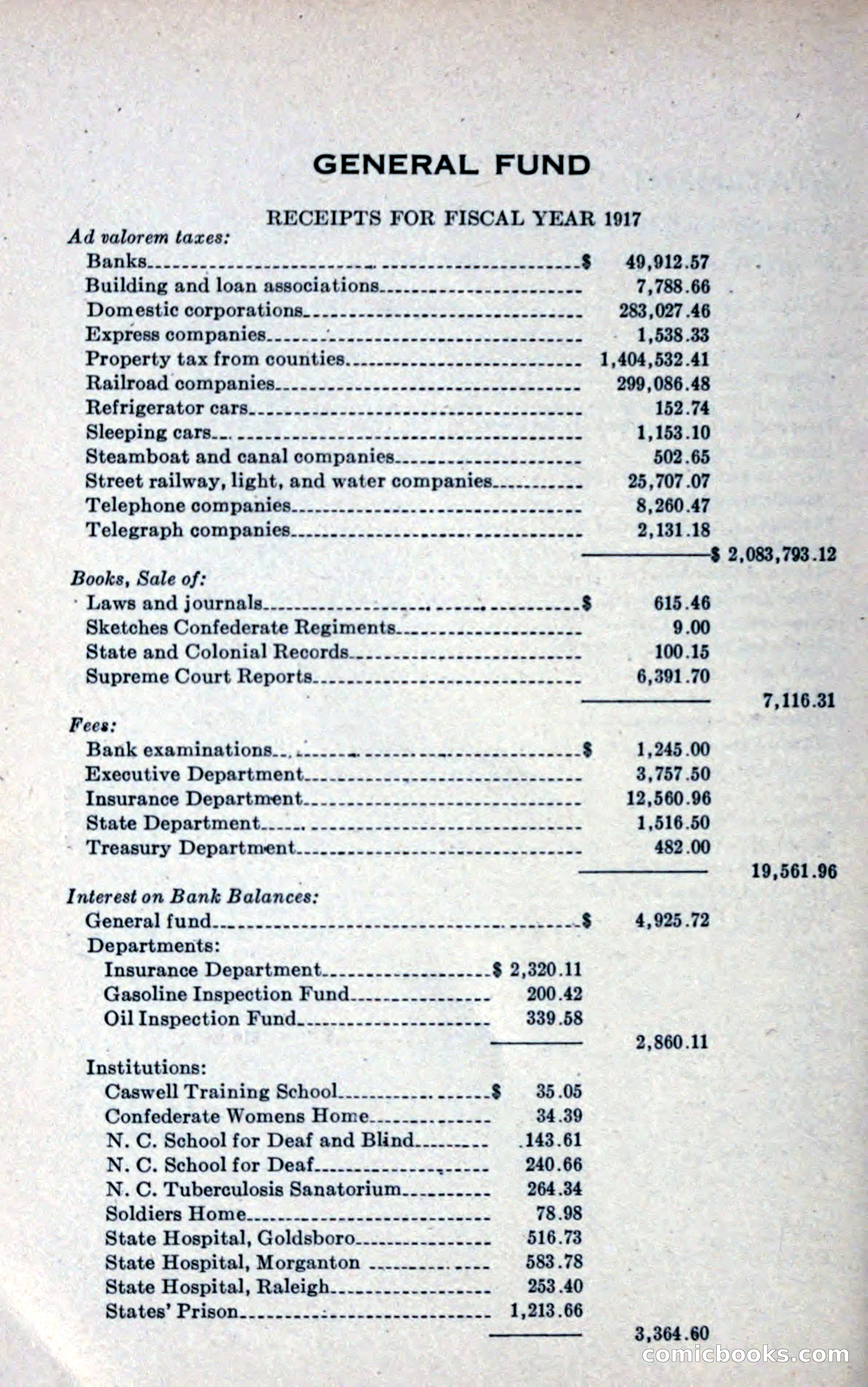 North Carolina Blue Book — page 300 of 327